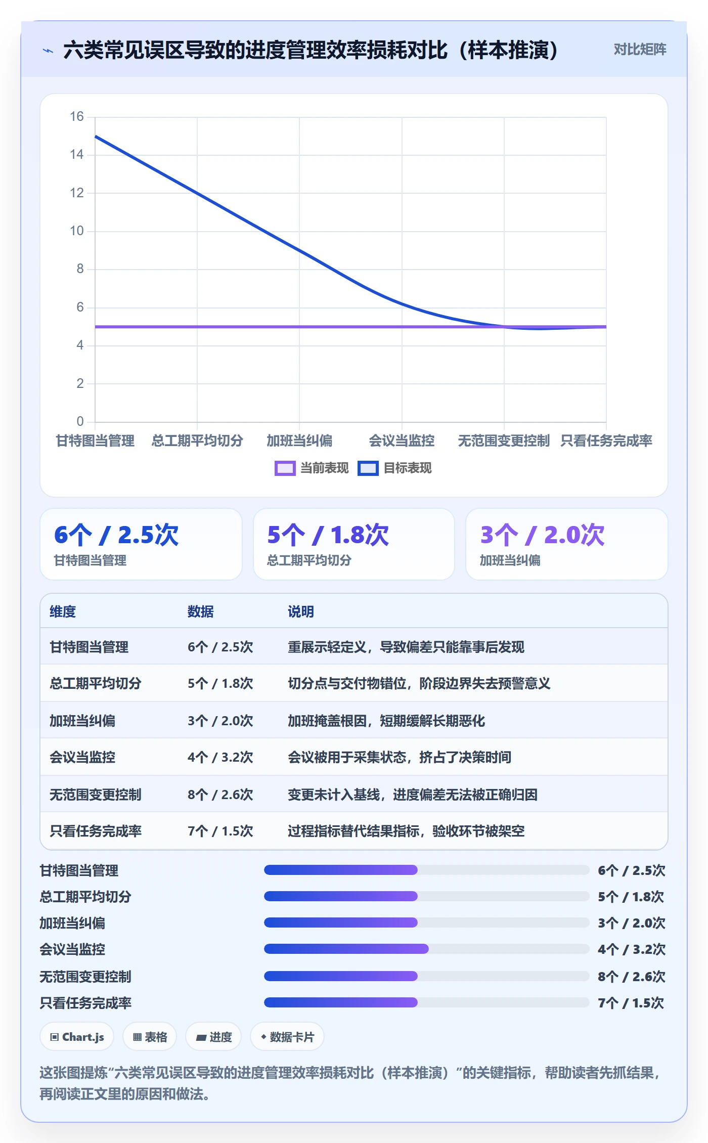 进度管理如何做好阶段进度？企业管理者落地方案与操作步骤