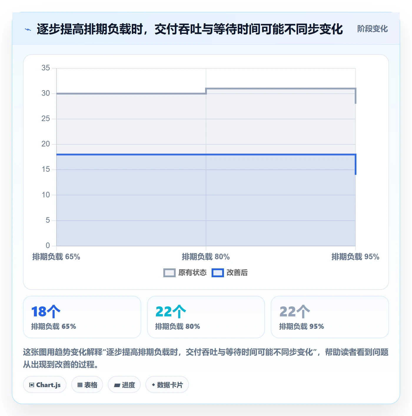 空闲资源实操方法：研发团队提升资源负载效率的制度设计方法与模板