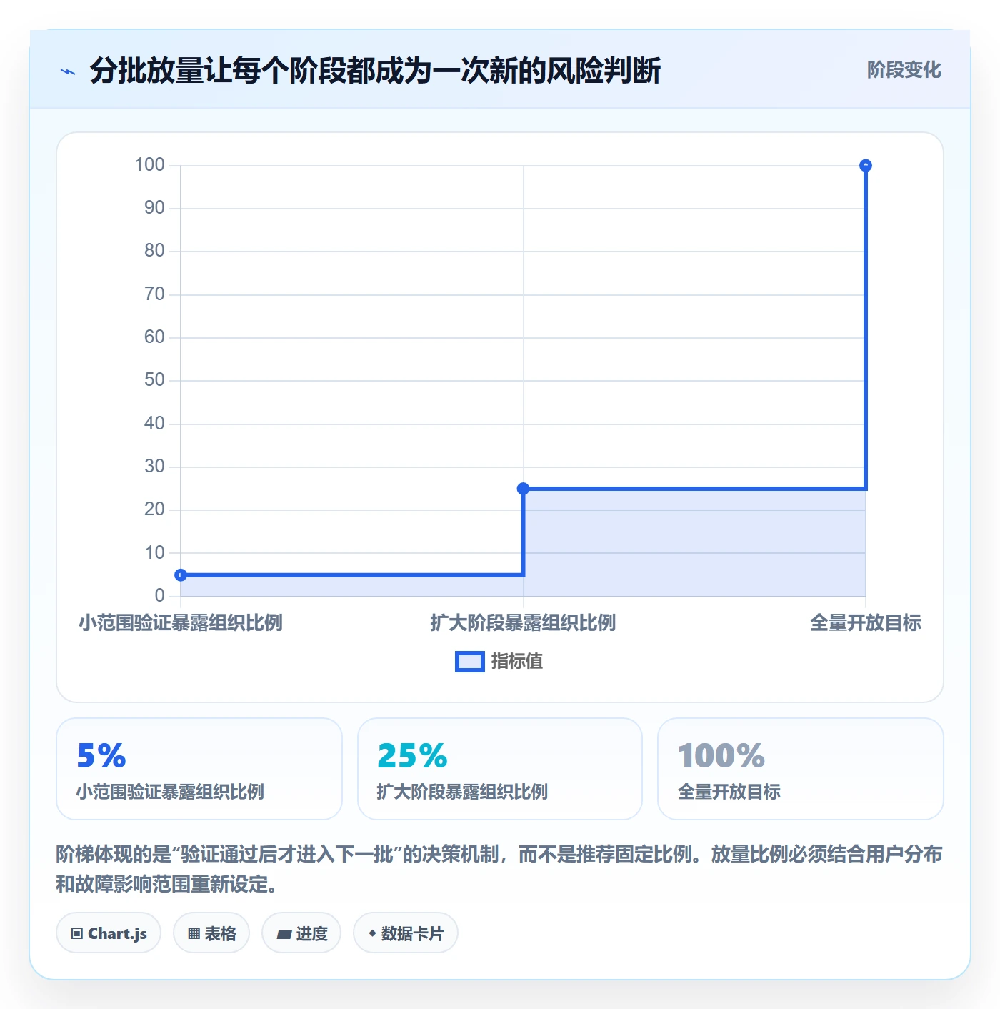 上线管理指南:产品经理如何做好发布管理,效率提升全流程