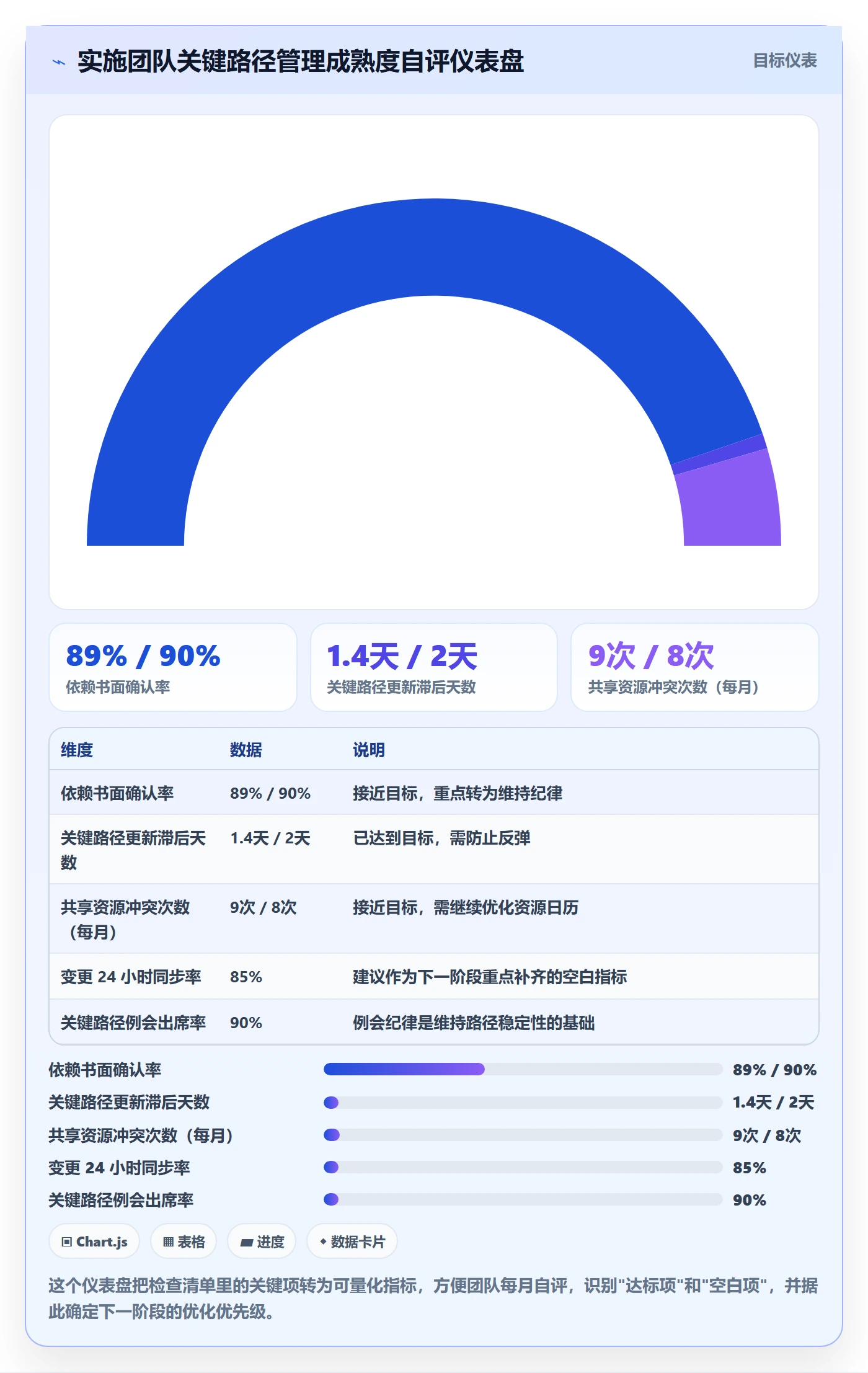 关键路径管理指南:实施团队如何做好任务依赖,流程优化全流程