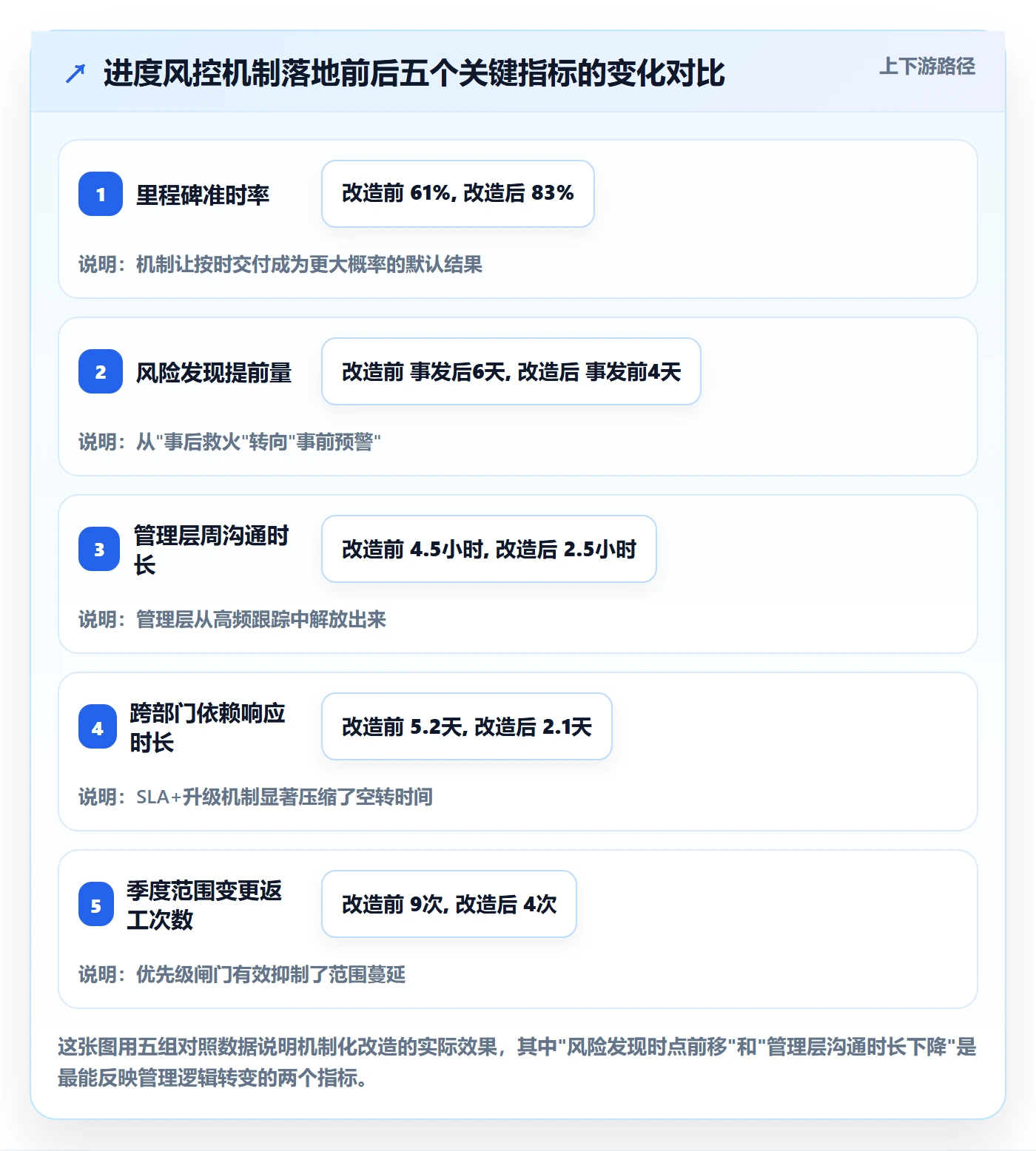 任务进度实操方法:管理层提升进度管理效率的风险控制方法与模板