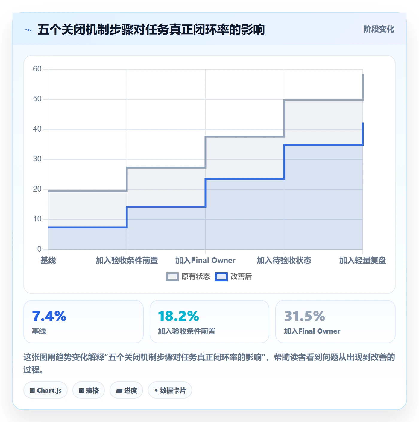 关闭最佳实践:跨部门团队任务执行协同管理,常见问题
