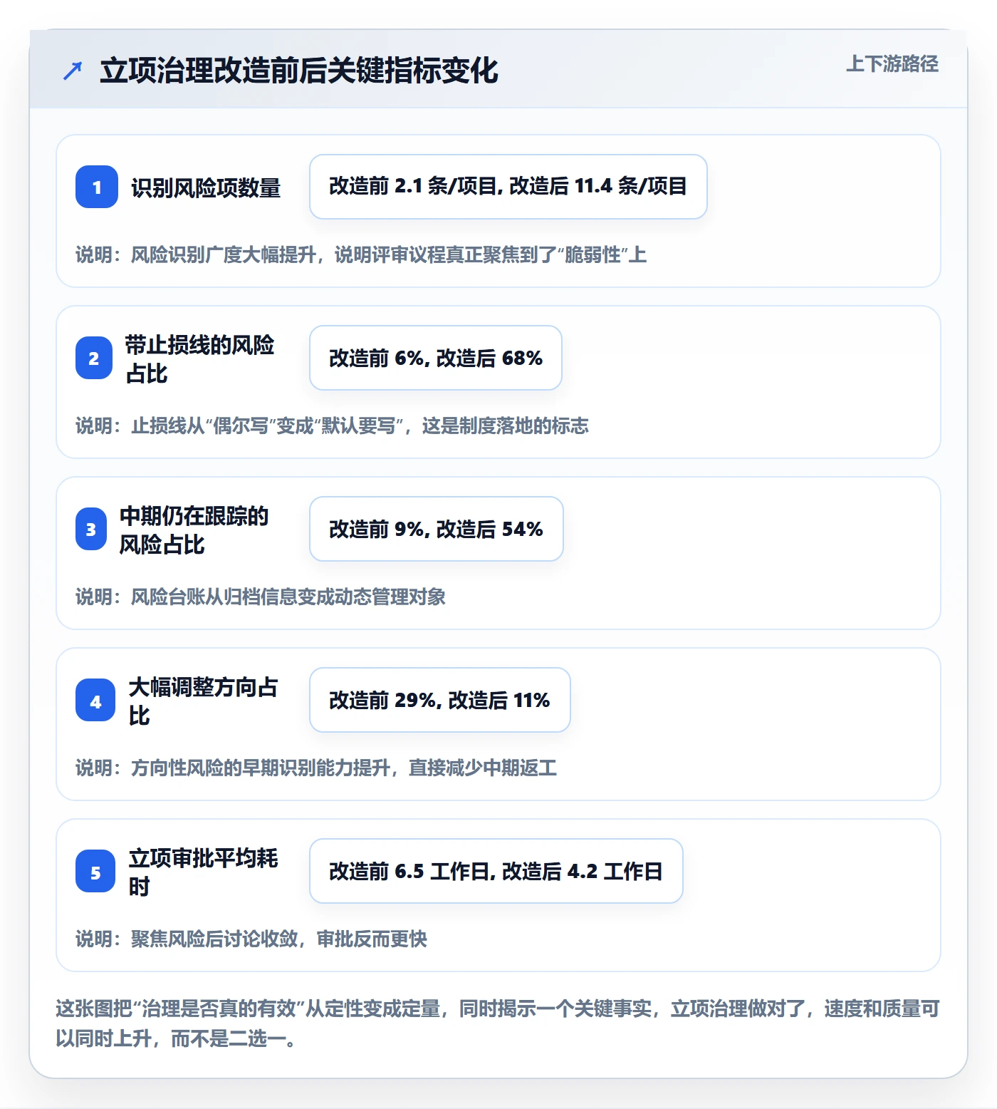 立项审批管理方法大全:研发团队项目立项风险控制落地清单