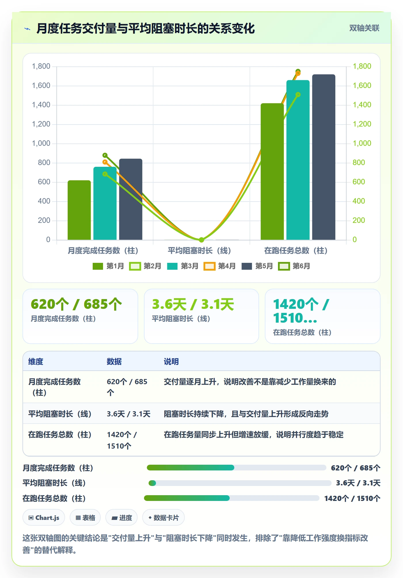 计划进度最佳实践:企业管理者进度管理协同管理,常见问题