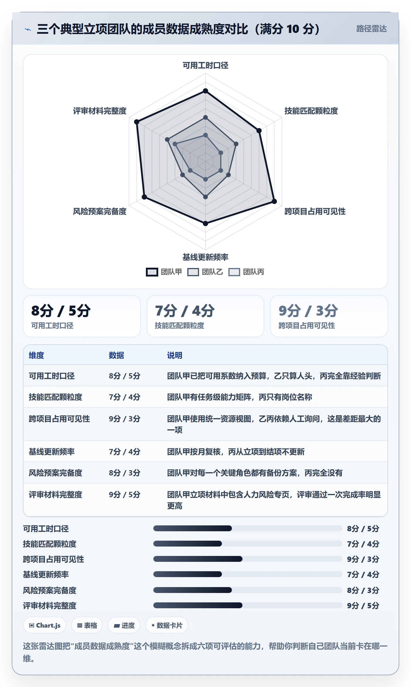 项目立项周期全流程:项目成员数据分析与一文讲清