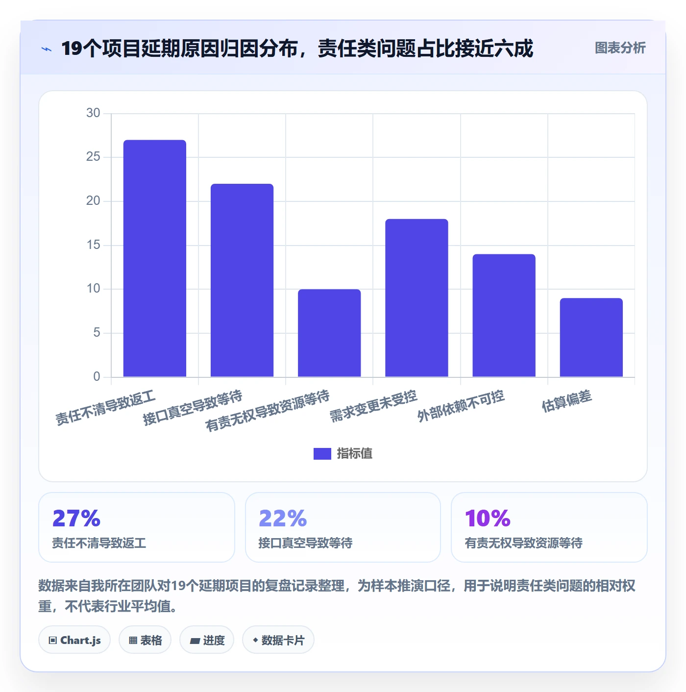 项目规划子计划全流程:项目负责人制度设计与一文讲清