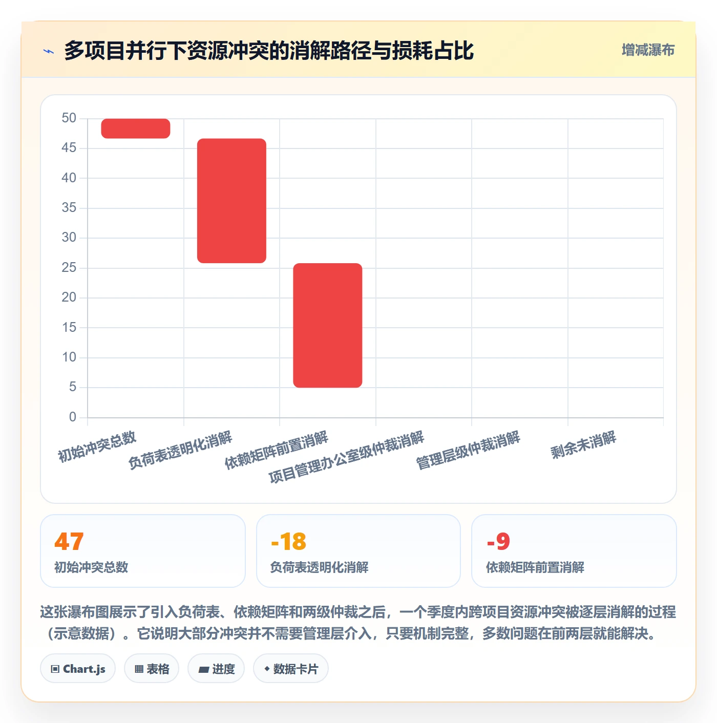 计划版本管理方法大全:管理层项目规划流程优化落地清单