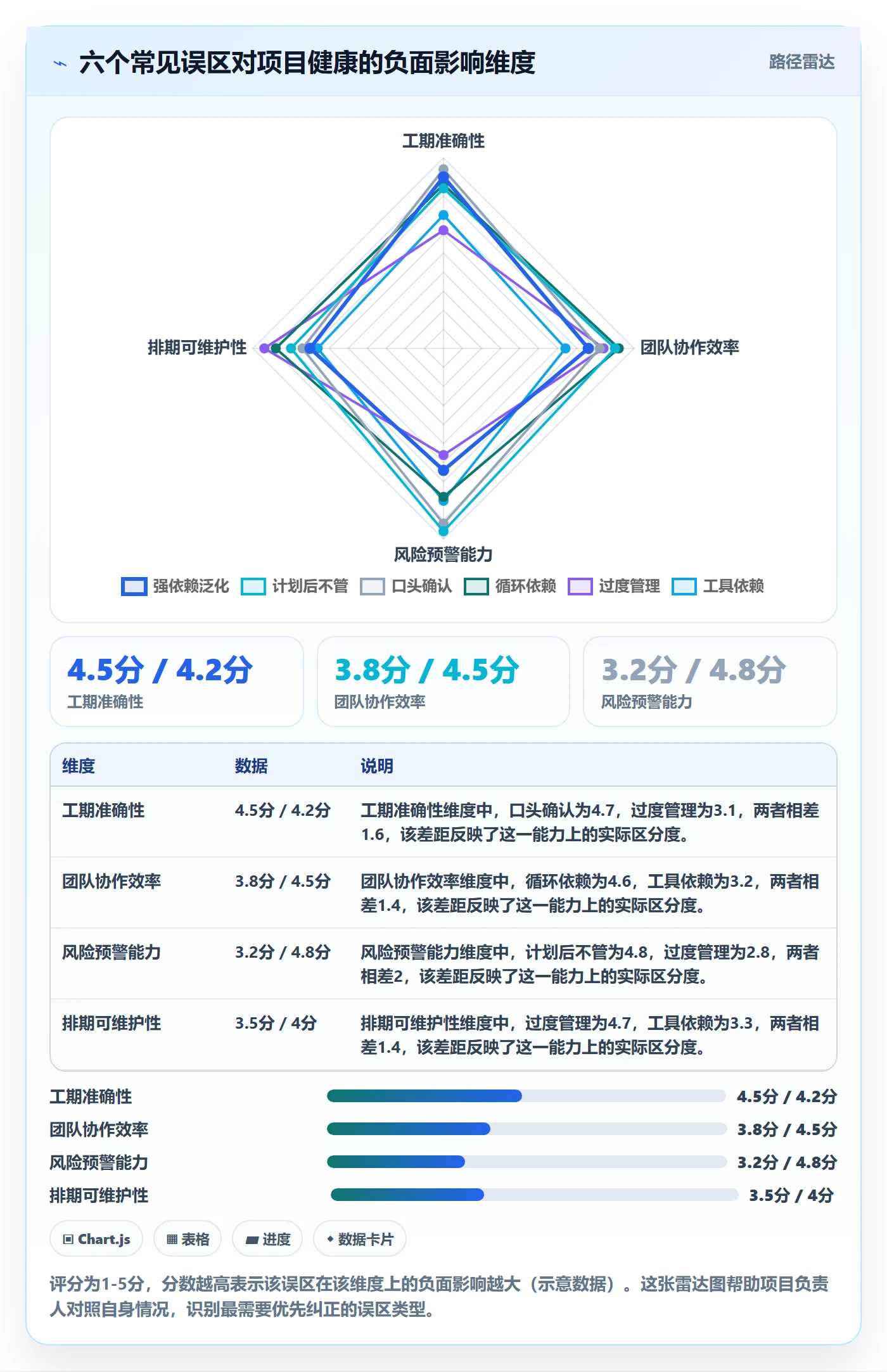 SS最佳实践:项目负责人任务依赖最佳实践,常见问题