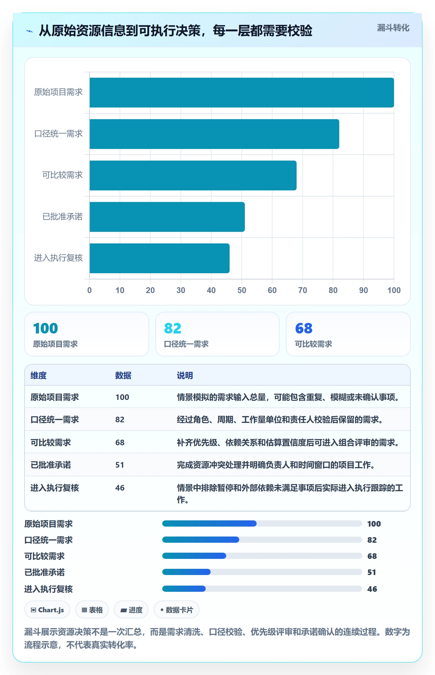 资源负载Capacity教程：PMO协同管理，避坑指南