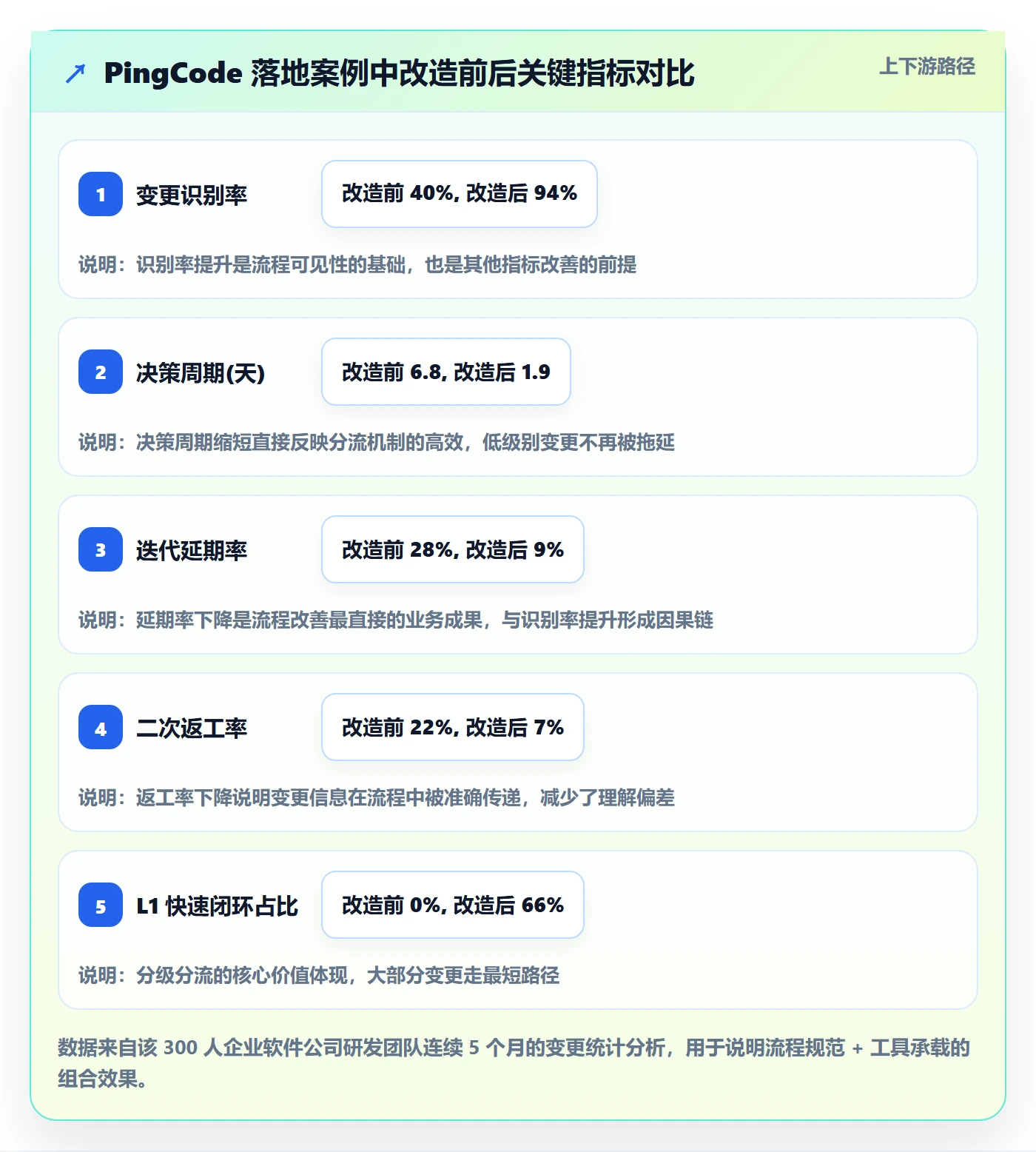 范围变更流程与规范:项目成员项目范围效率提升关键指标