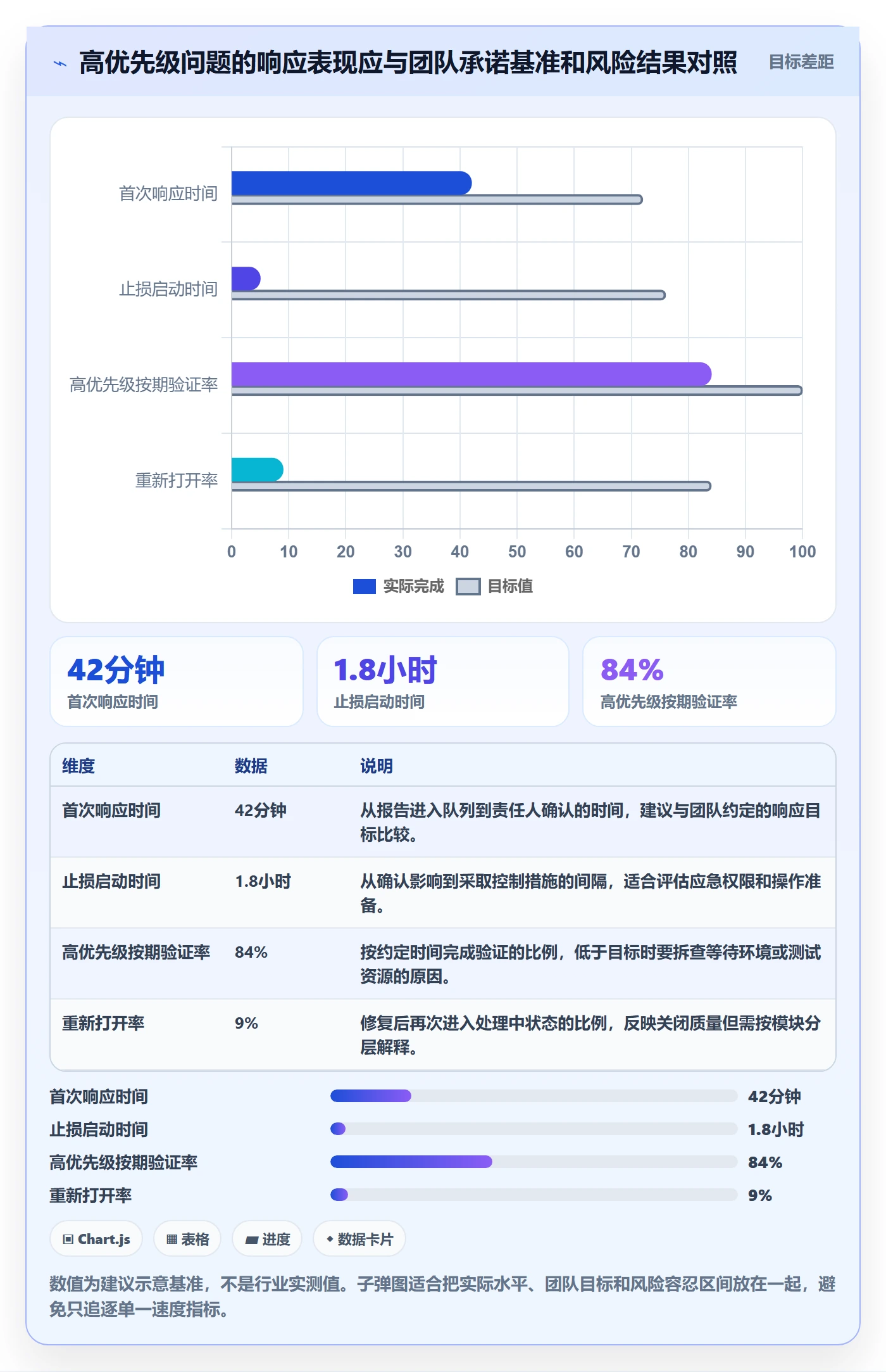 优先级管理方法大全:项目负责人Bug / 缺陷效率提升落地清单