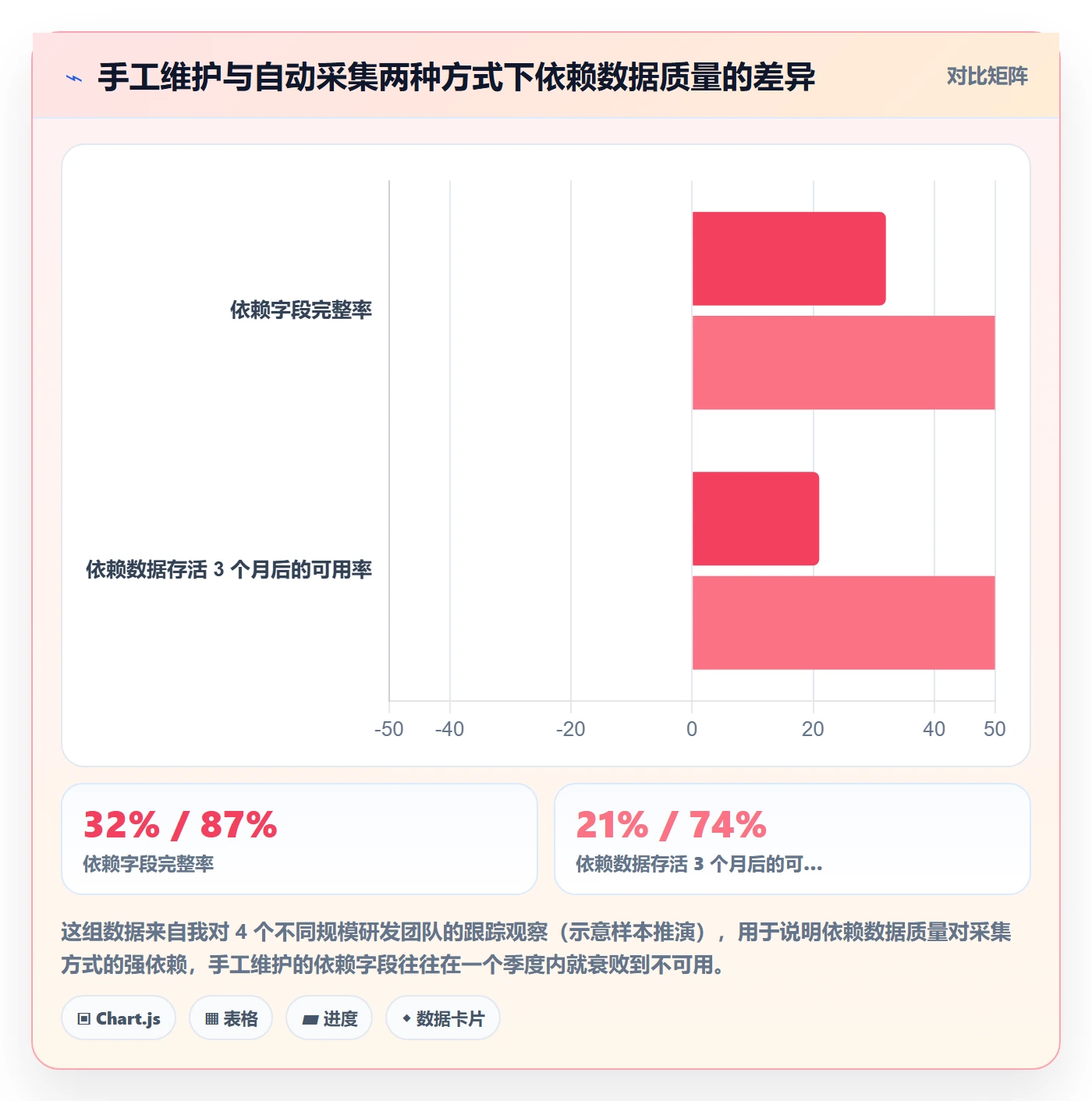 前置任务管理方法大全：研发团队任务依赖数据分析落地清单