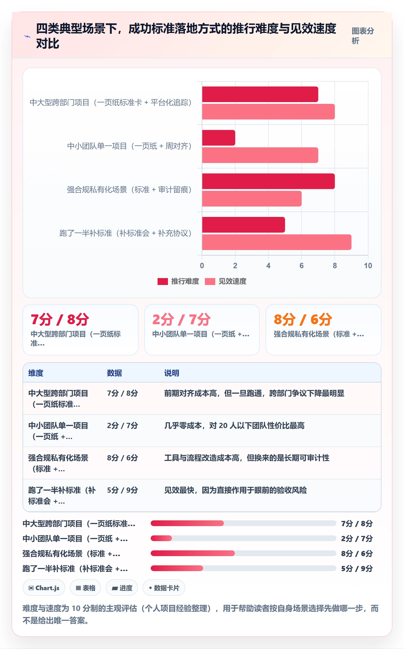 成功标准落地方案:项目负责人开展项目目标的落地方案案例解析