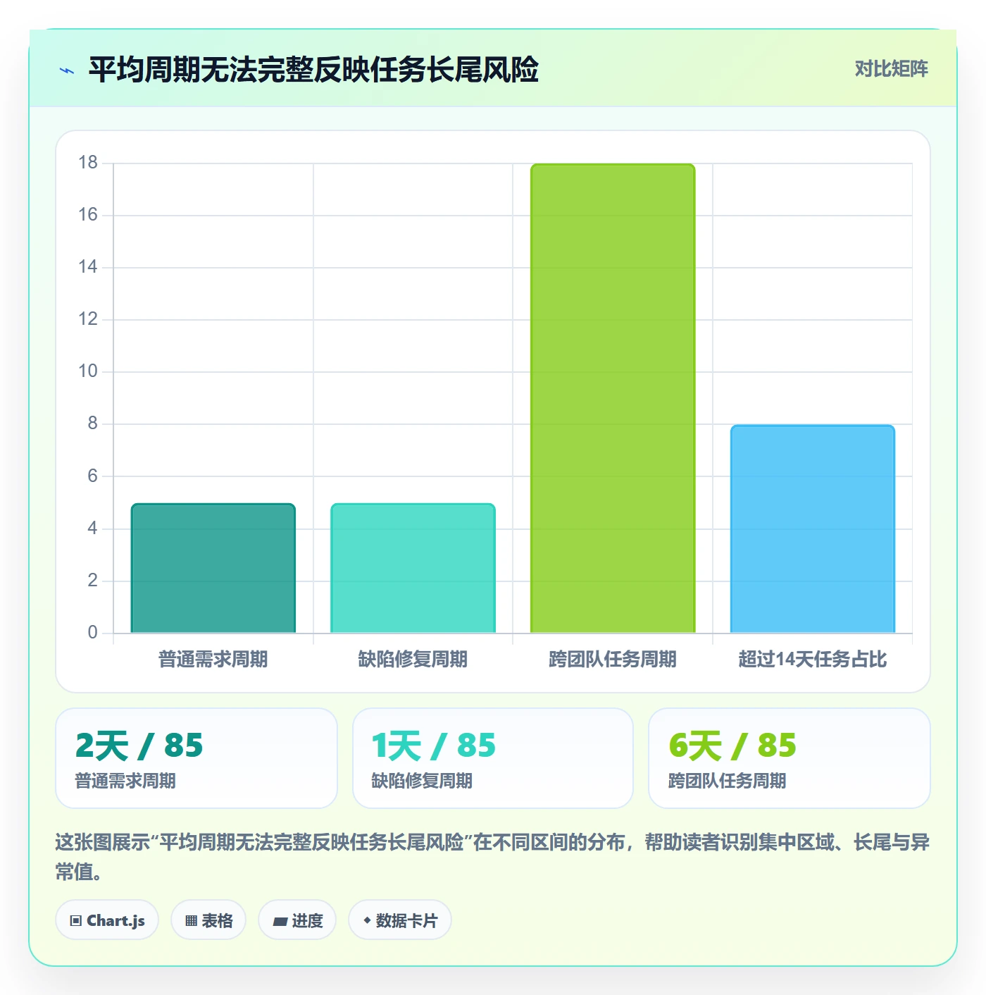 迭代任务最佳实践:项目成员迭代管理数据分析,常见问题