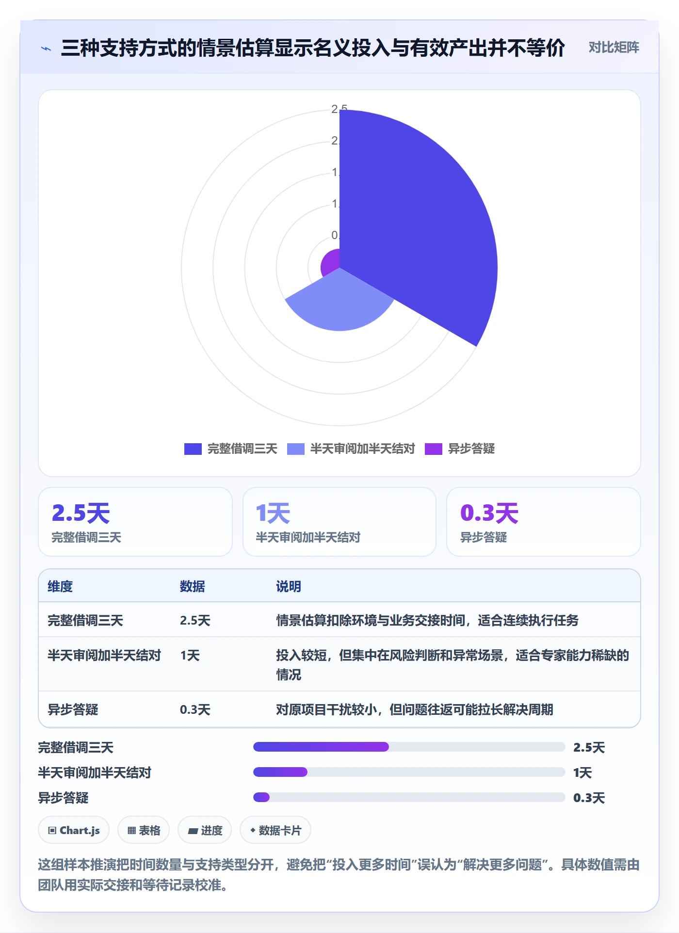 空闲资源落地方案:项目负责人开展资源负载的入门指南案例解析