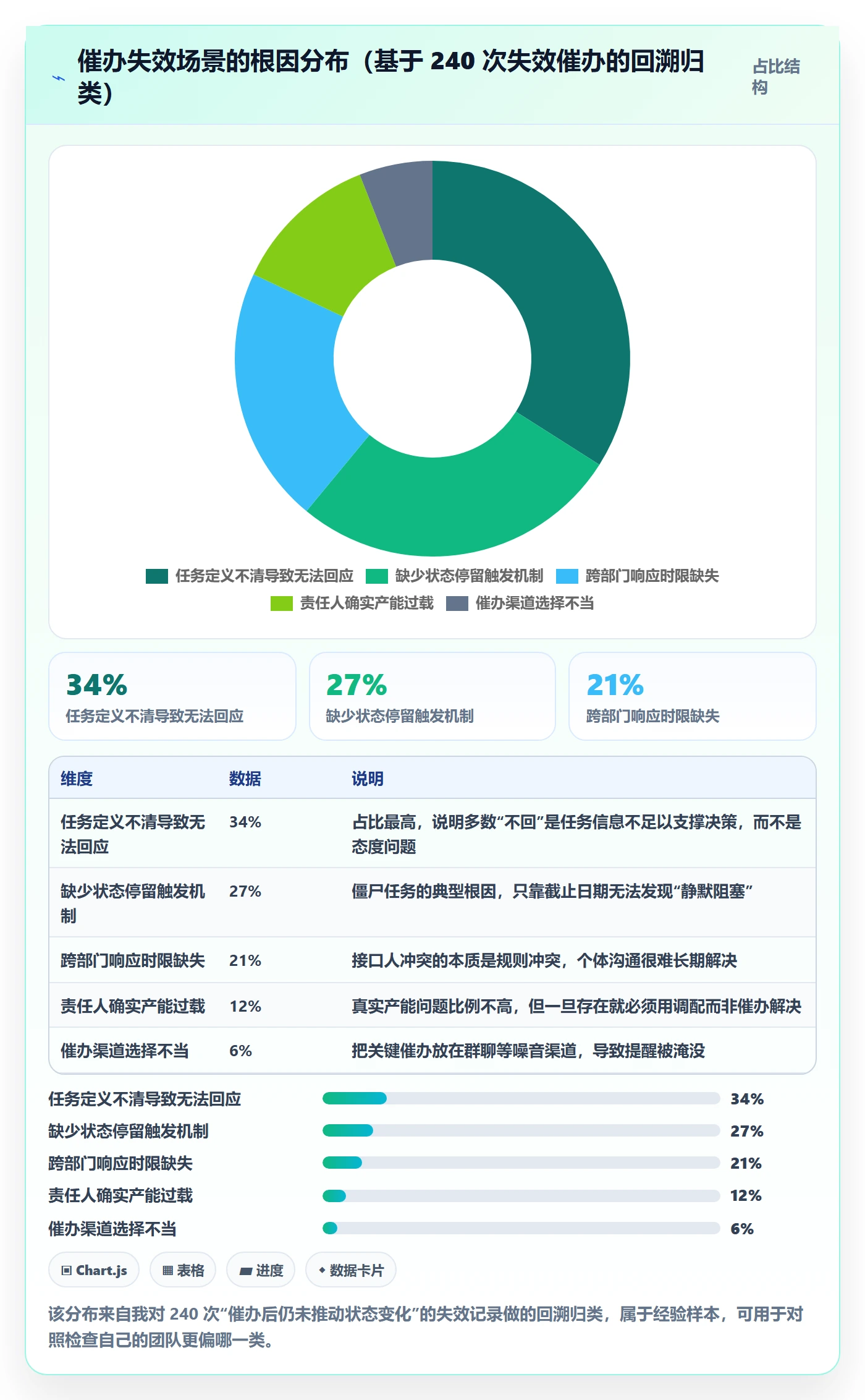 催办管理方法大全:项目成员任务提醒风险控制落地清单