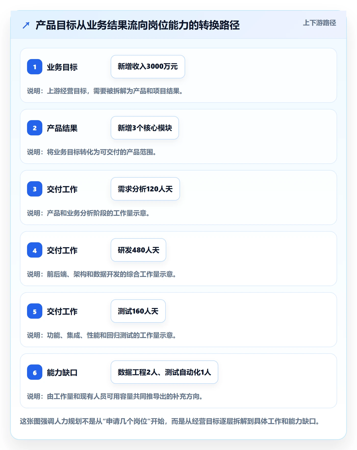 人力规划实操方法：产品经理提升人力资源计划效率的入门指南方法与模板
