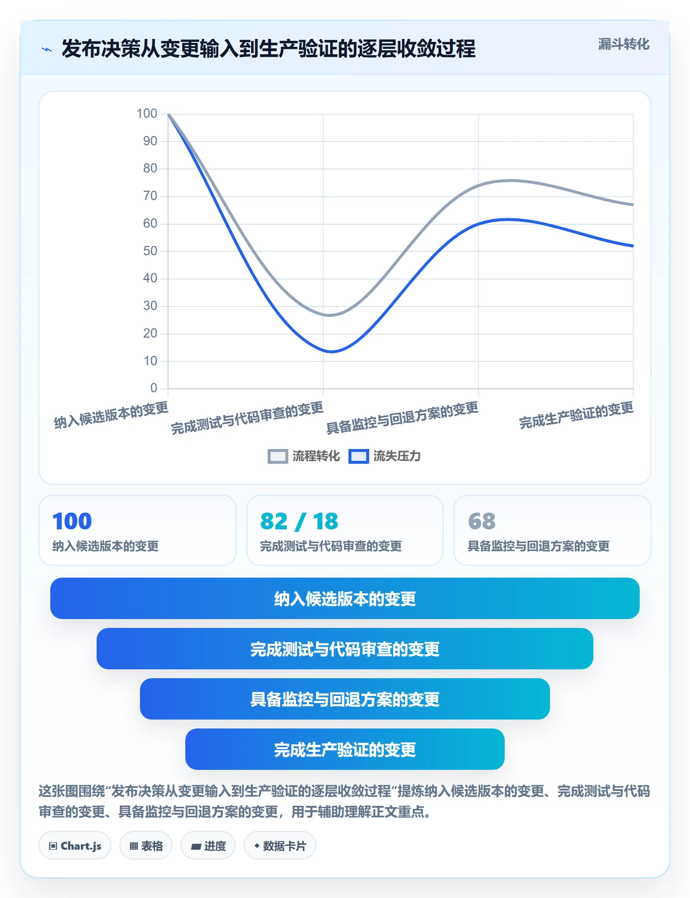 发布检查管理指南：研发团队如何做好发布管理，效率提升全流程