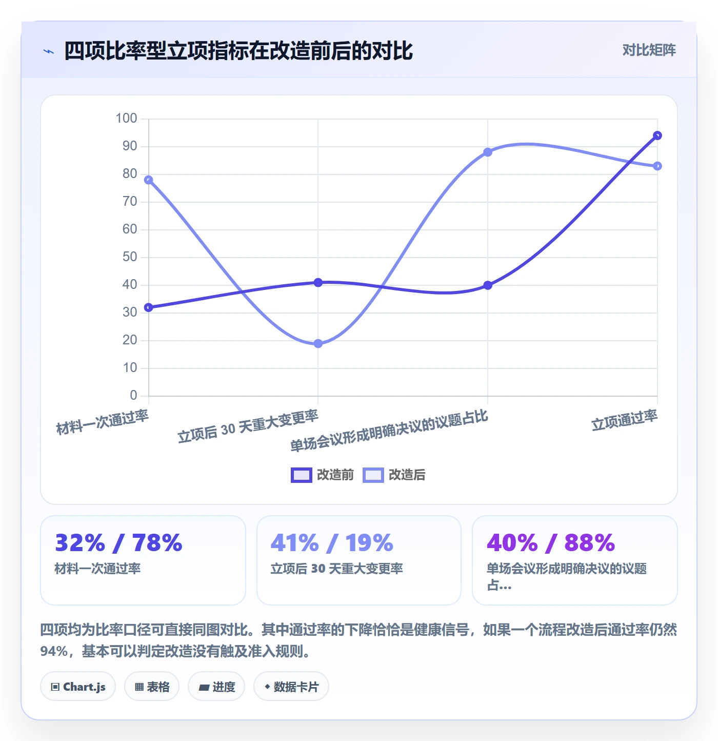 项目负责人管理方法大全:管理层项目立项效率提升落地清单