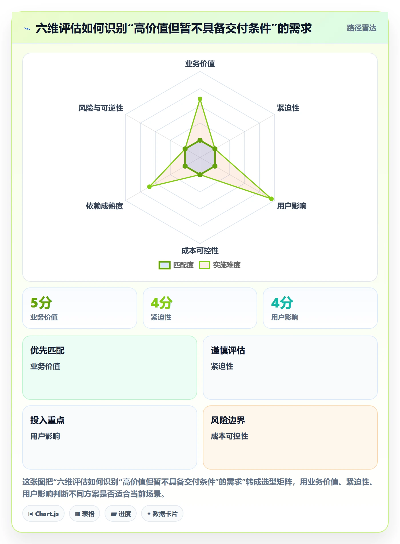 需求优先级实操方法:企业管理者提升需求管理效率的实操方法方法与模板