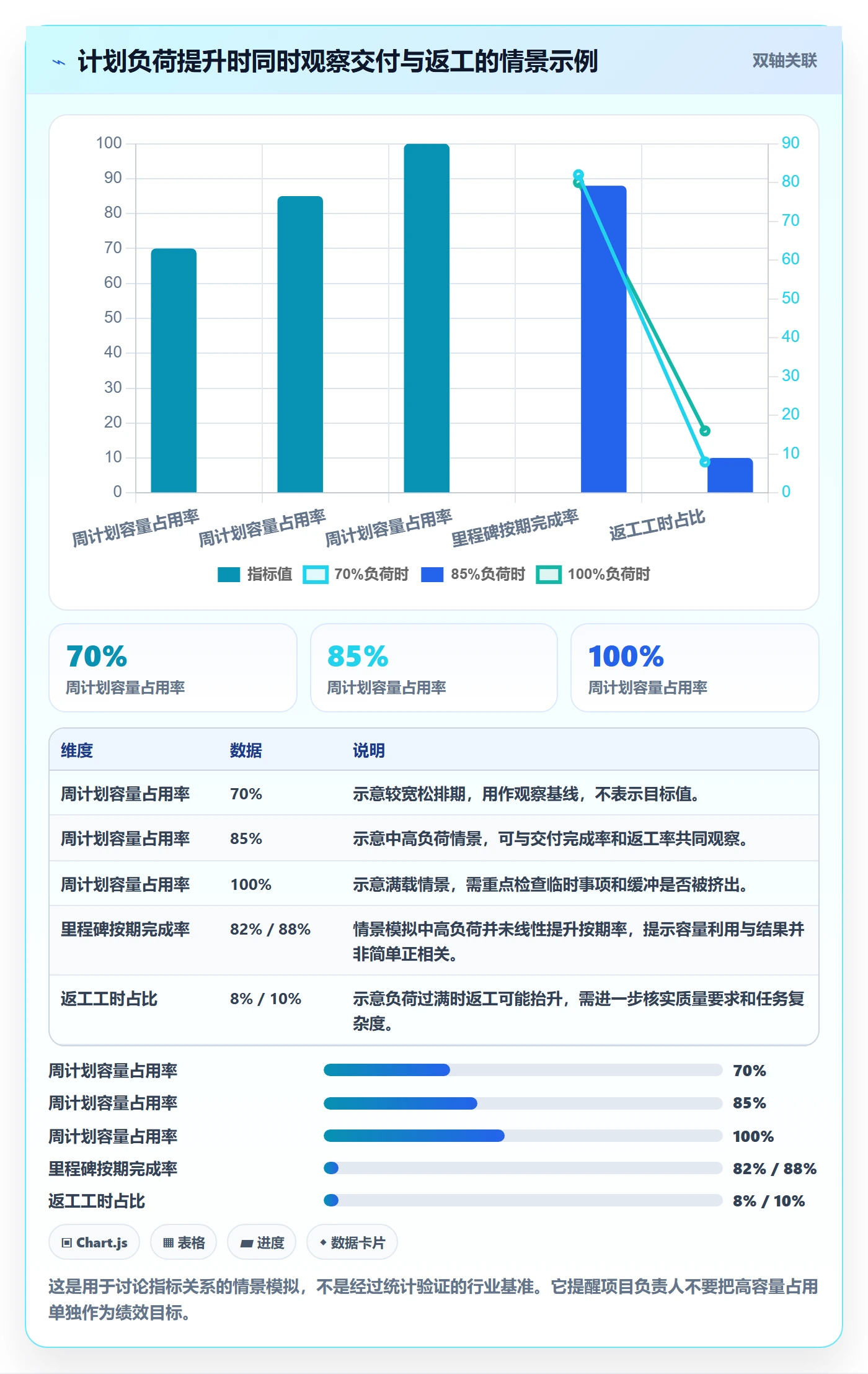 人力资源计划如何做好投入比例?项目负责人入门指南与操作步骤