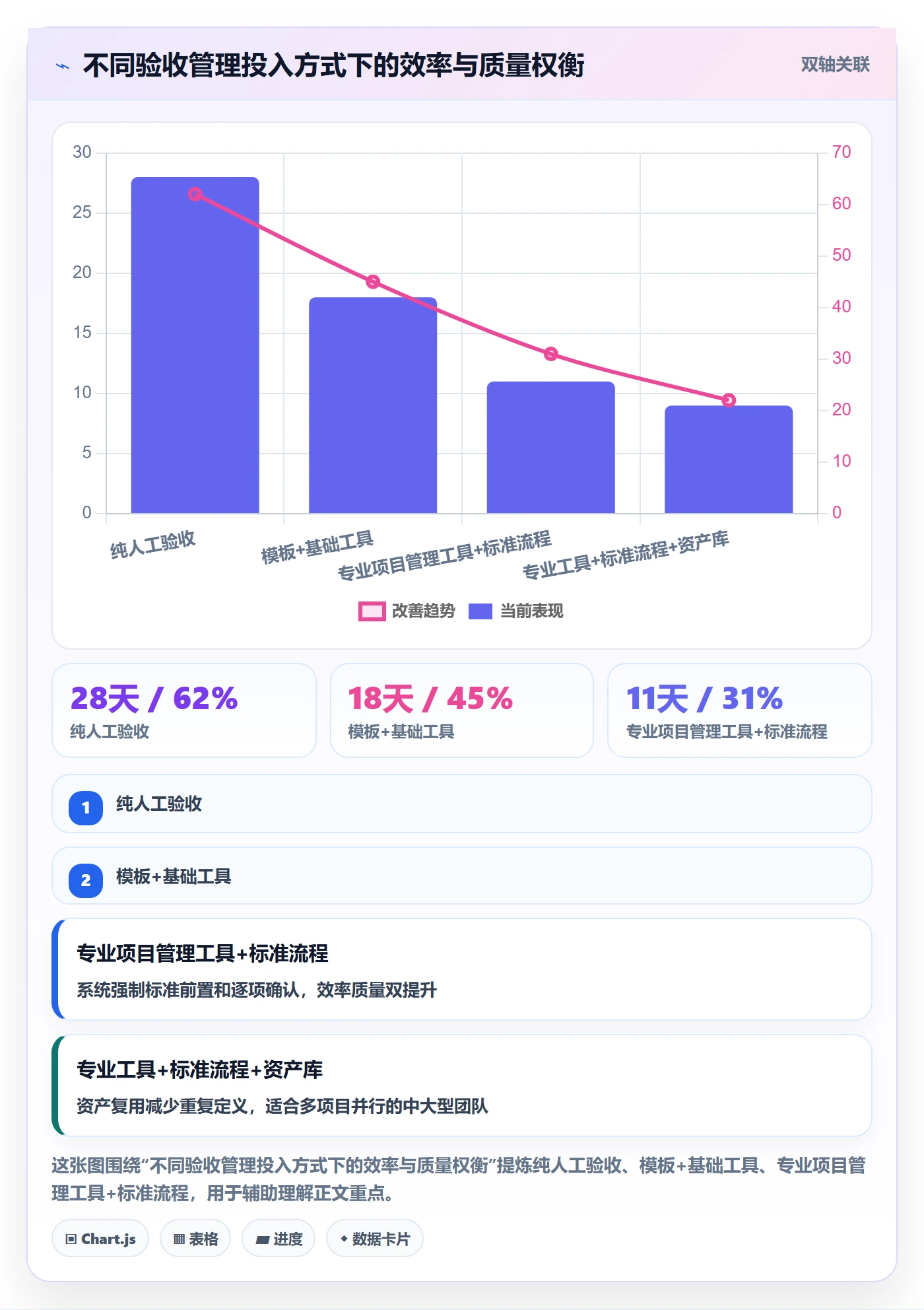 审核管理指南:实施团队如何做好任务验收,落地方案全流程