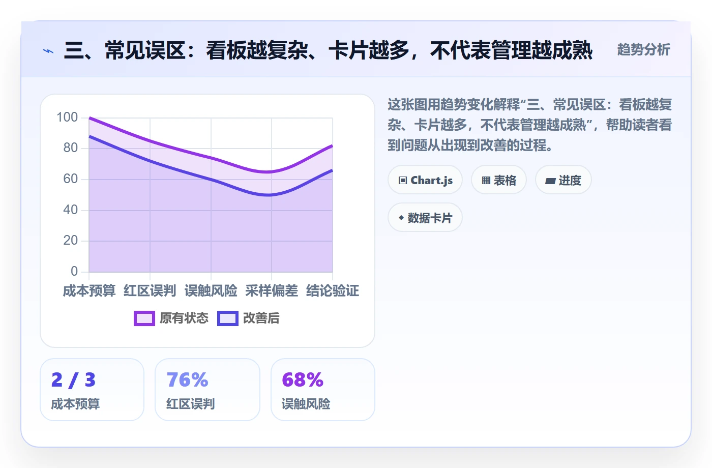 三、常见误区:看板越复杂、卡片越多,不代表管理越成熟