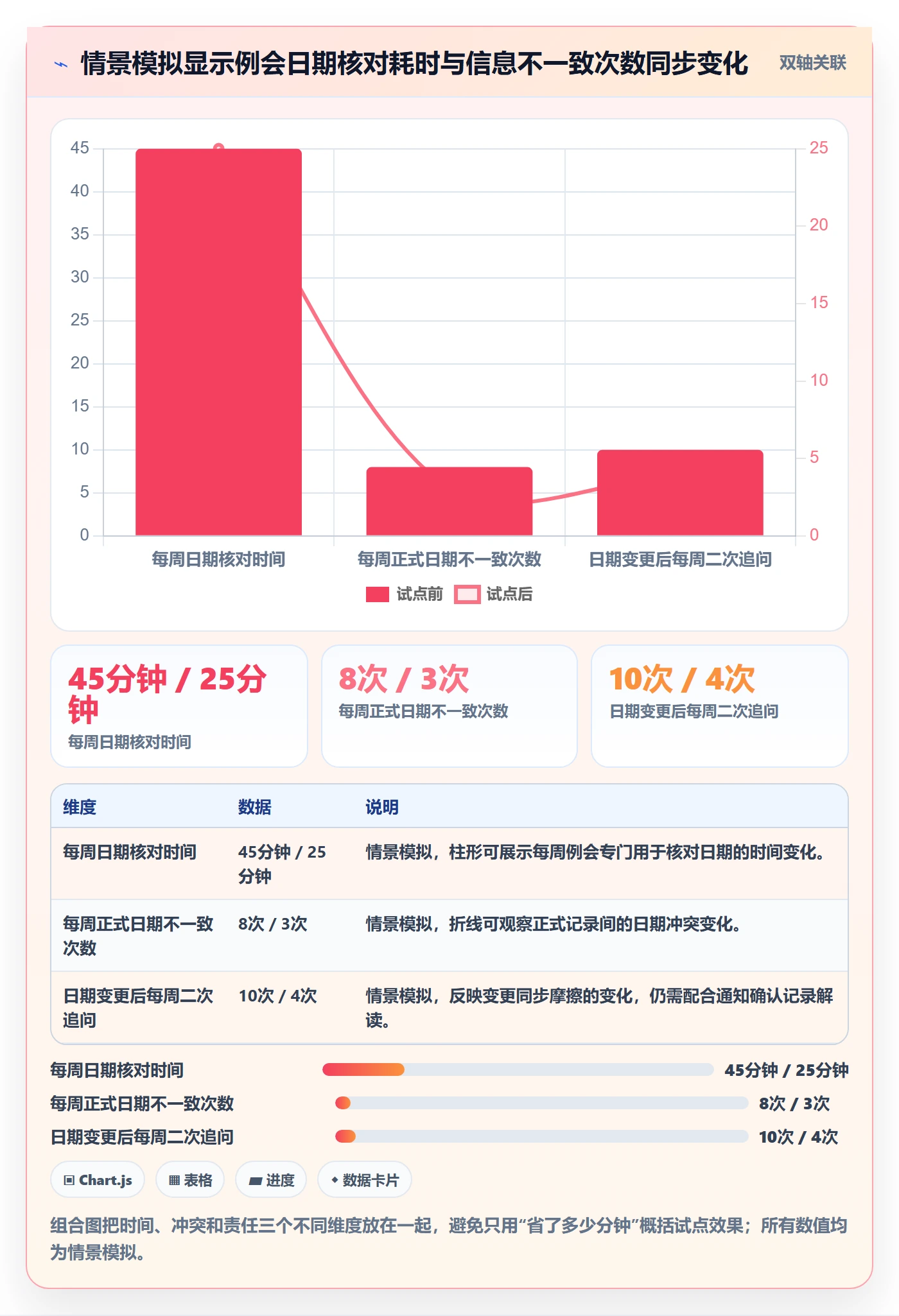月视图落地方案:项目负责人开展日历视图的效率提升案例解析
