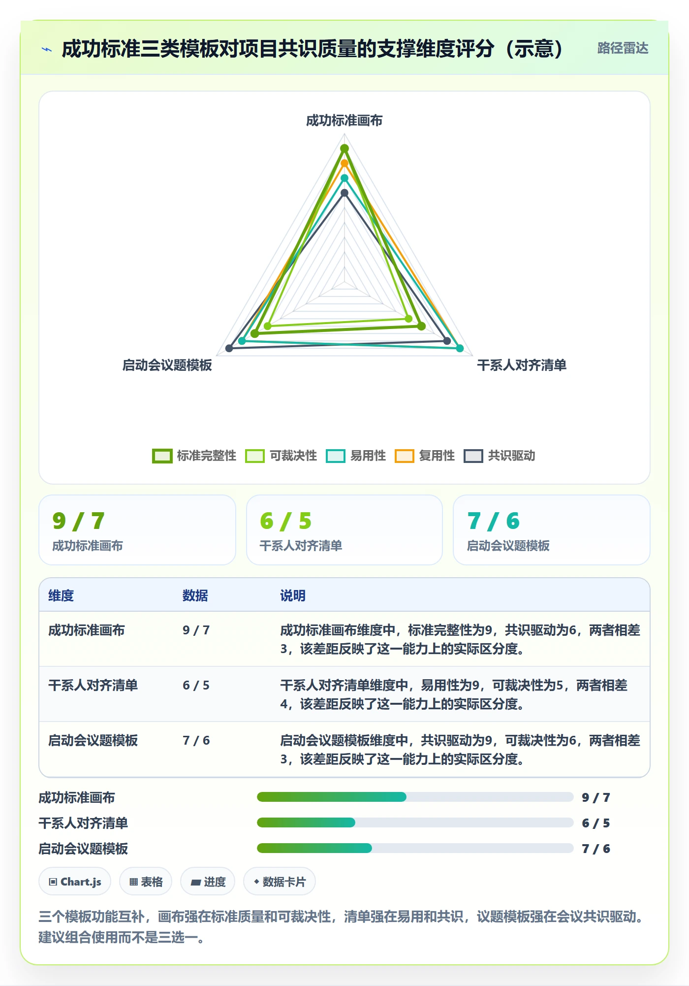 成功标准实操方法:企业管理者提升项目目标效率的入门指南方法与模板