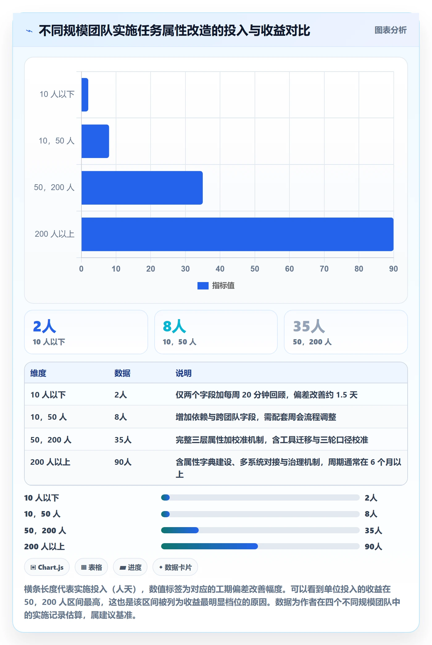任务属性如何做好实际工期?产品经理流程优化与操作步骤