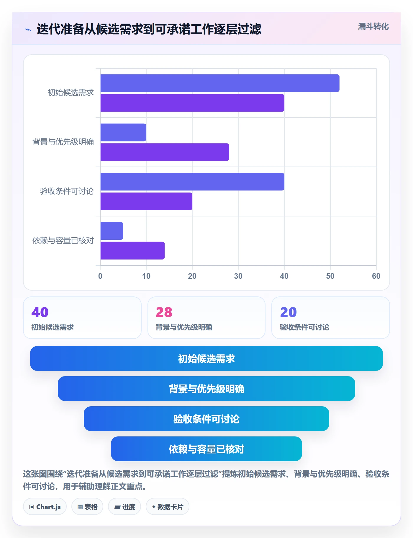 Sprint管理方法大全:项目负责人迭代管理流程优化落地清单