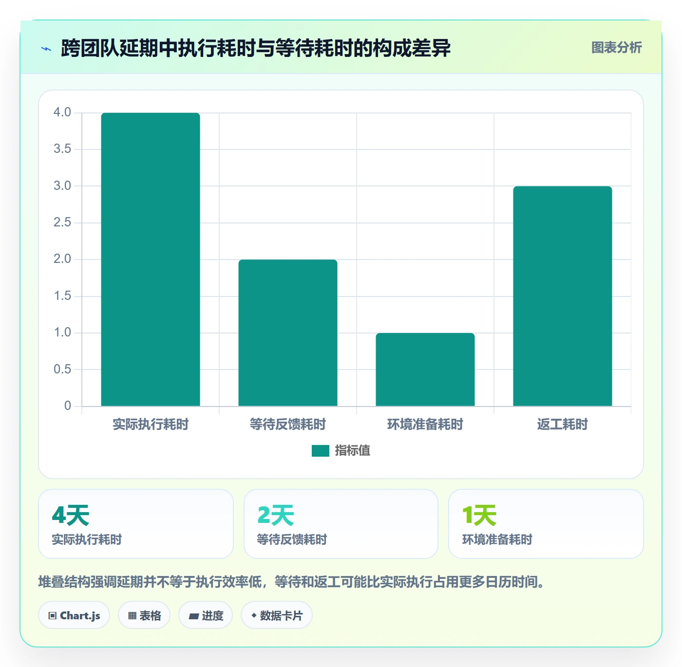 延期天数怎么做?项目经理协同管理:延期管理从0到1