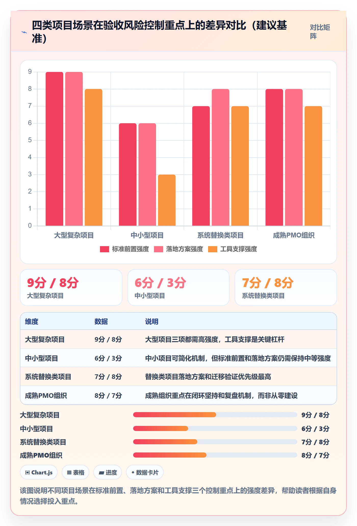 确认完成落地方案：PMO开展任务验收的风险控制案例解析
