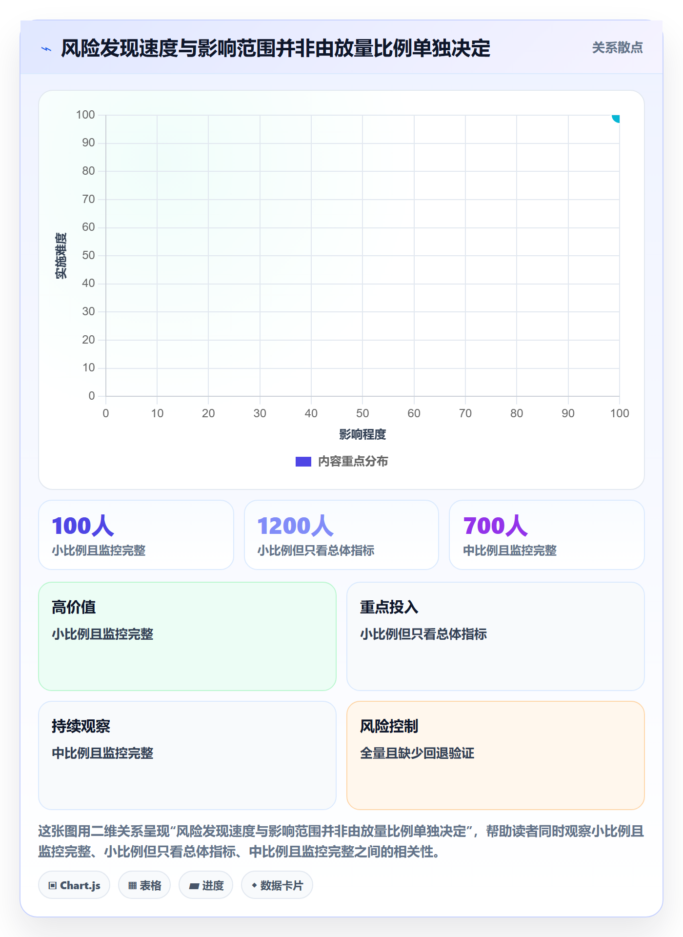 灰度发布实操方法:产品经理提升发布管理效率的效率提升方法与模板