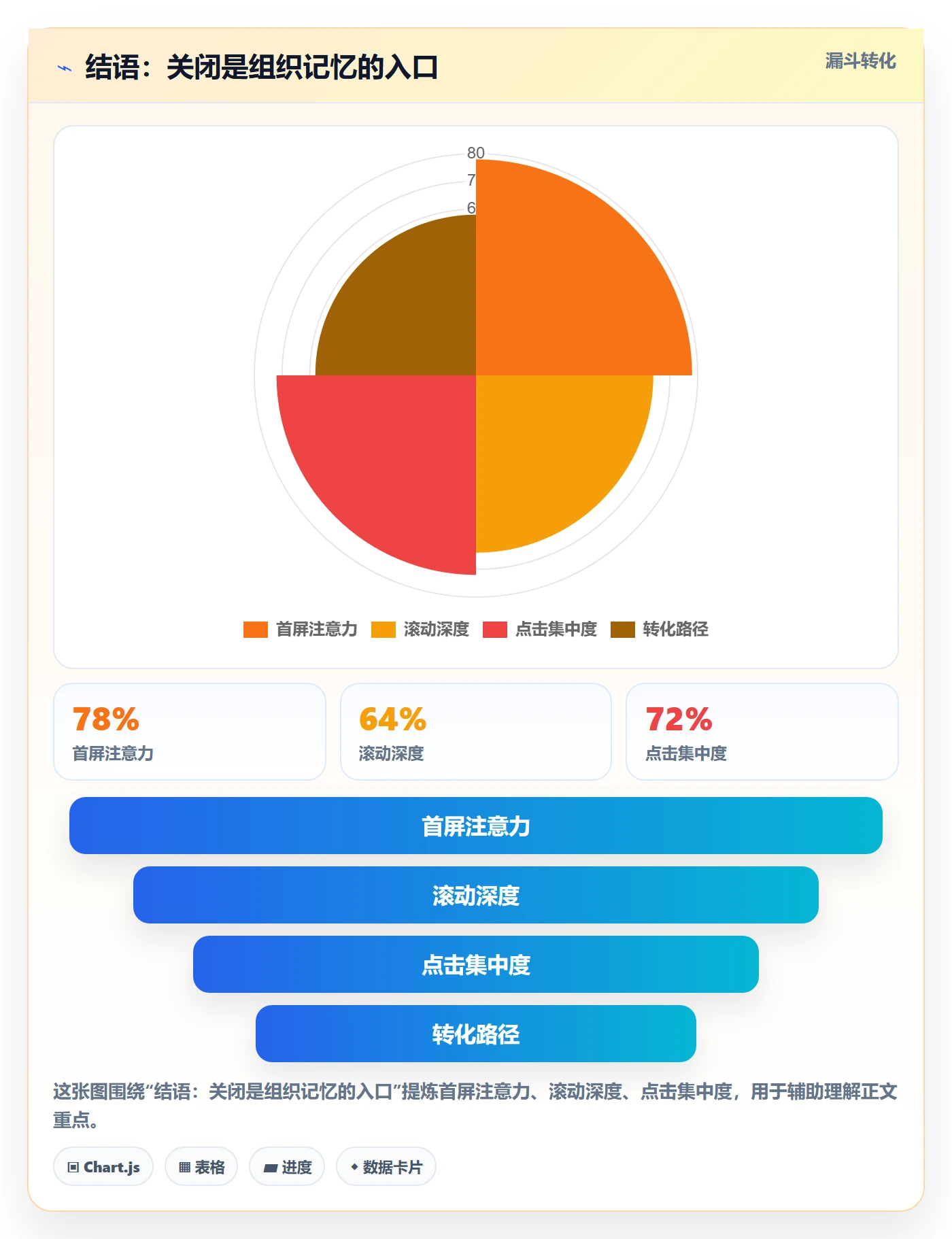 结语:关闭是组织记忆的入口