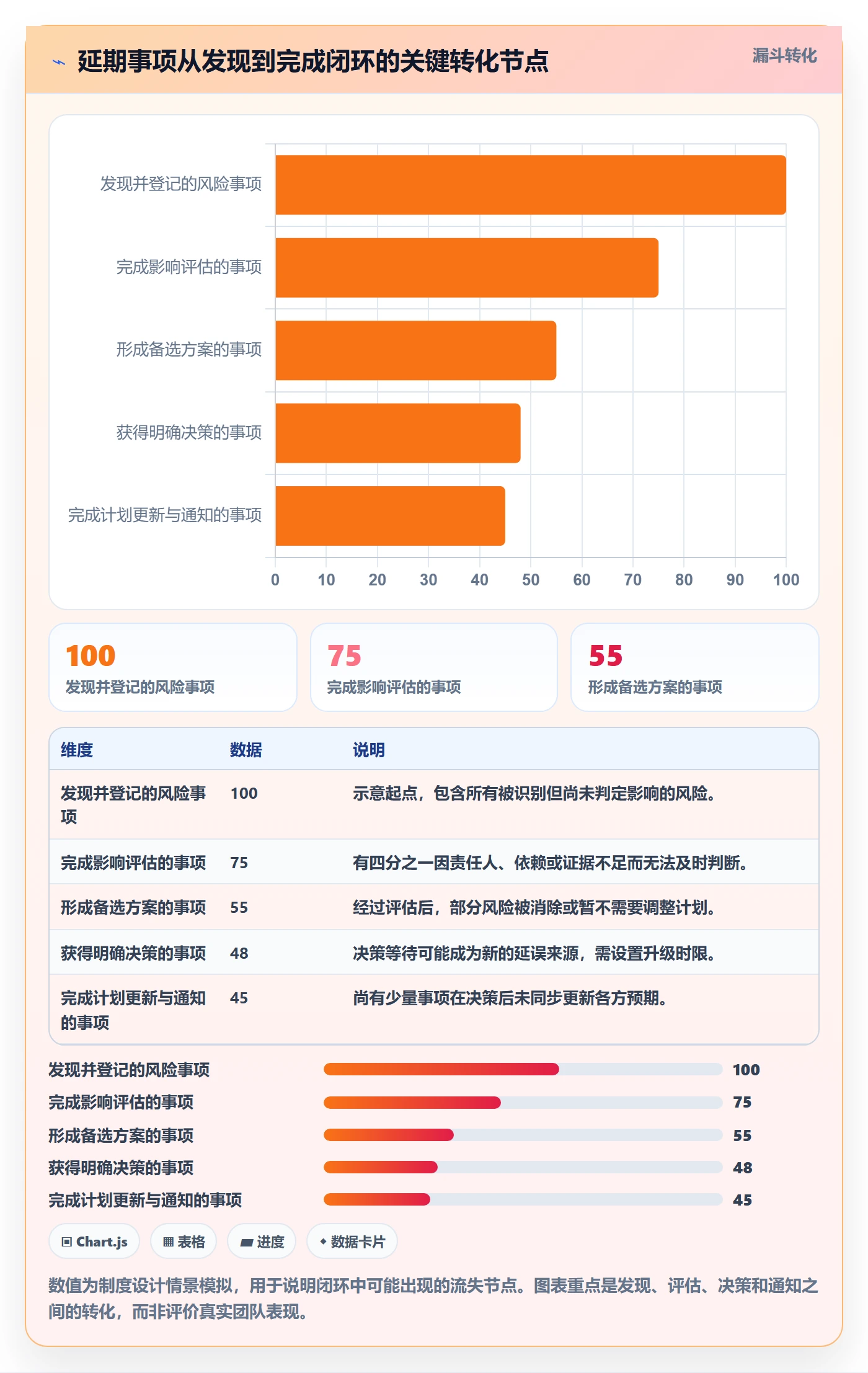 延期管理延期全流程:产品经理制度设计与一文讲清