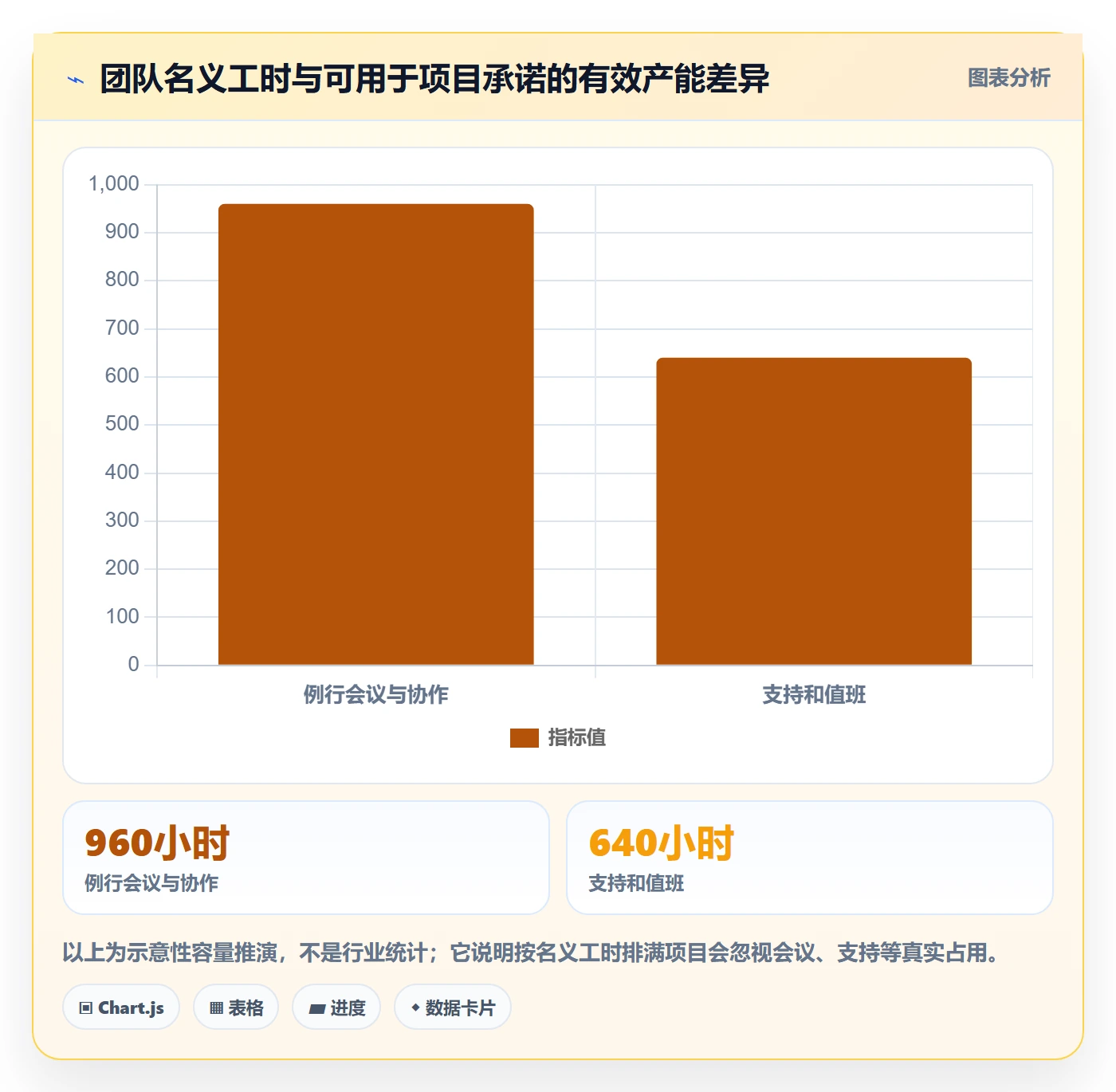 人员实操方法:产品经理提升资源管理效率的风险控制方法与模板