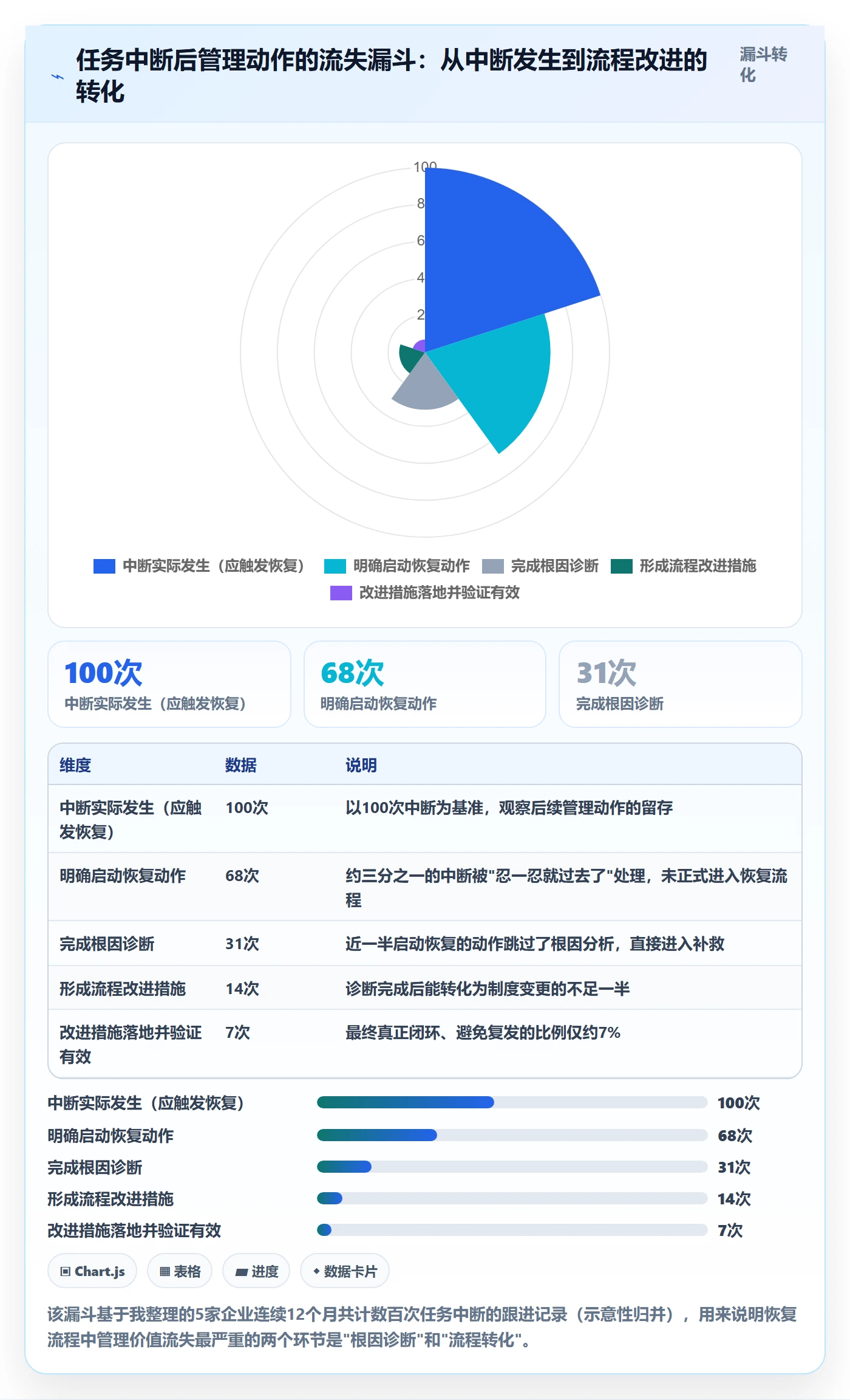任务执行恢复全流程：企业管理者数据分析与一文讲清