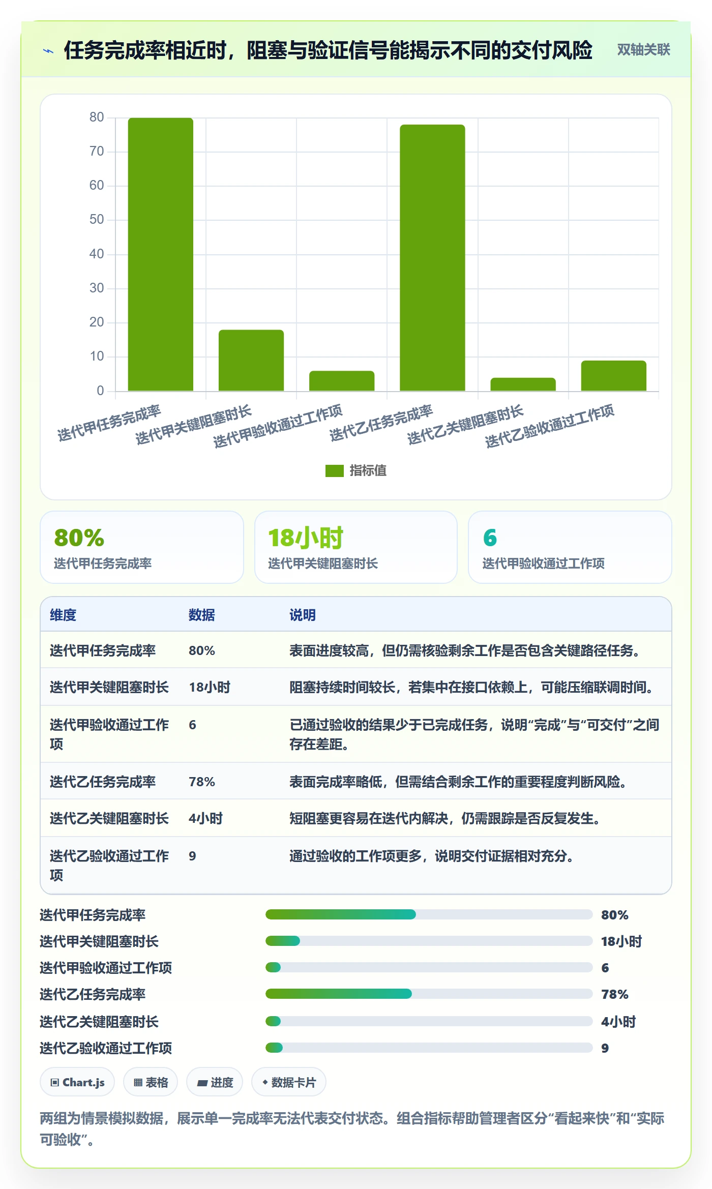 迭代管理迭代进度全流程：企业管理者流程优化与一文讲清