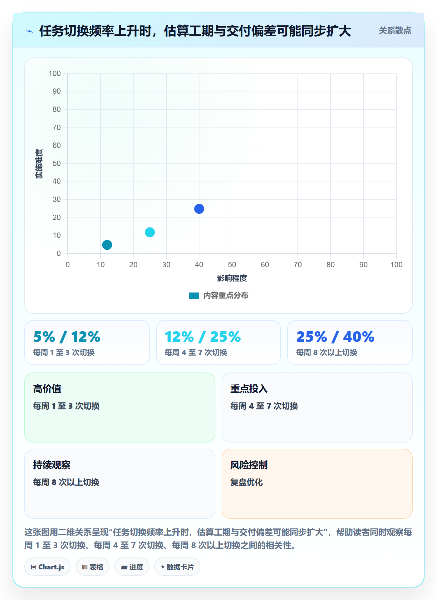 团队最佳实践:跨部门团队资源管理落地方案,常见问题