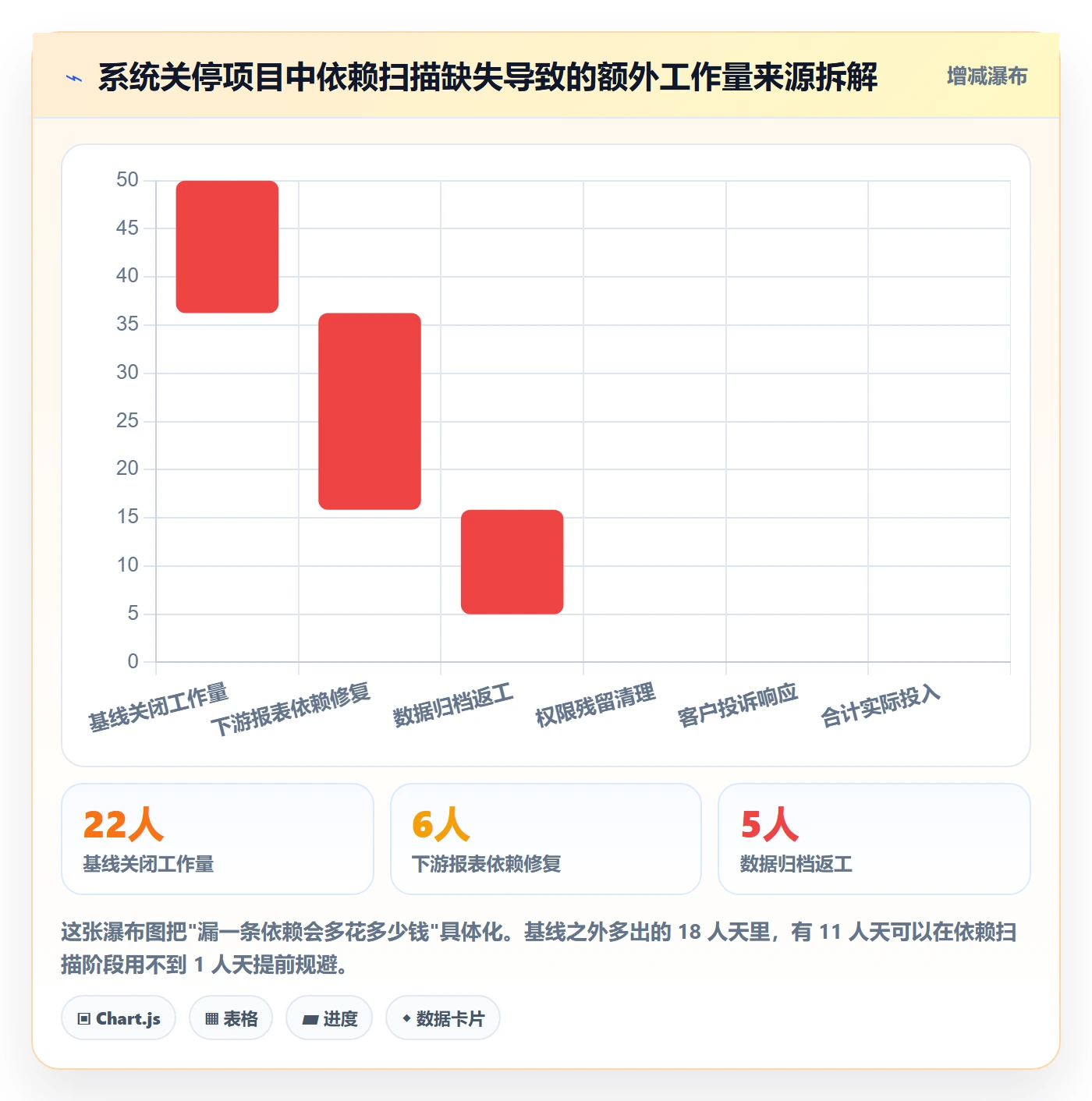 关闭最佳实践:实施团队任务执行落地方案,常见问题