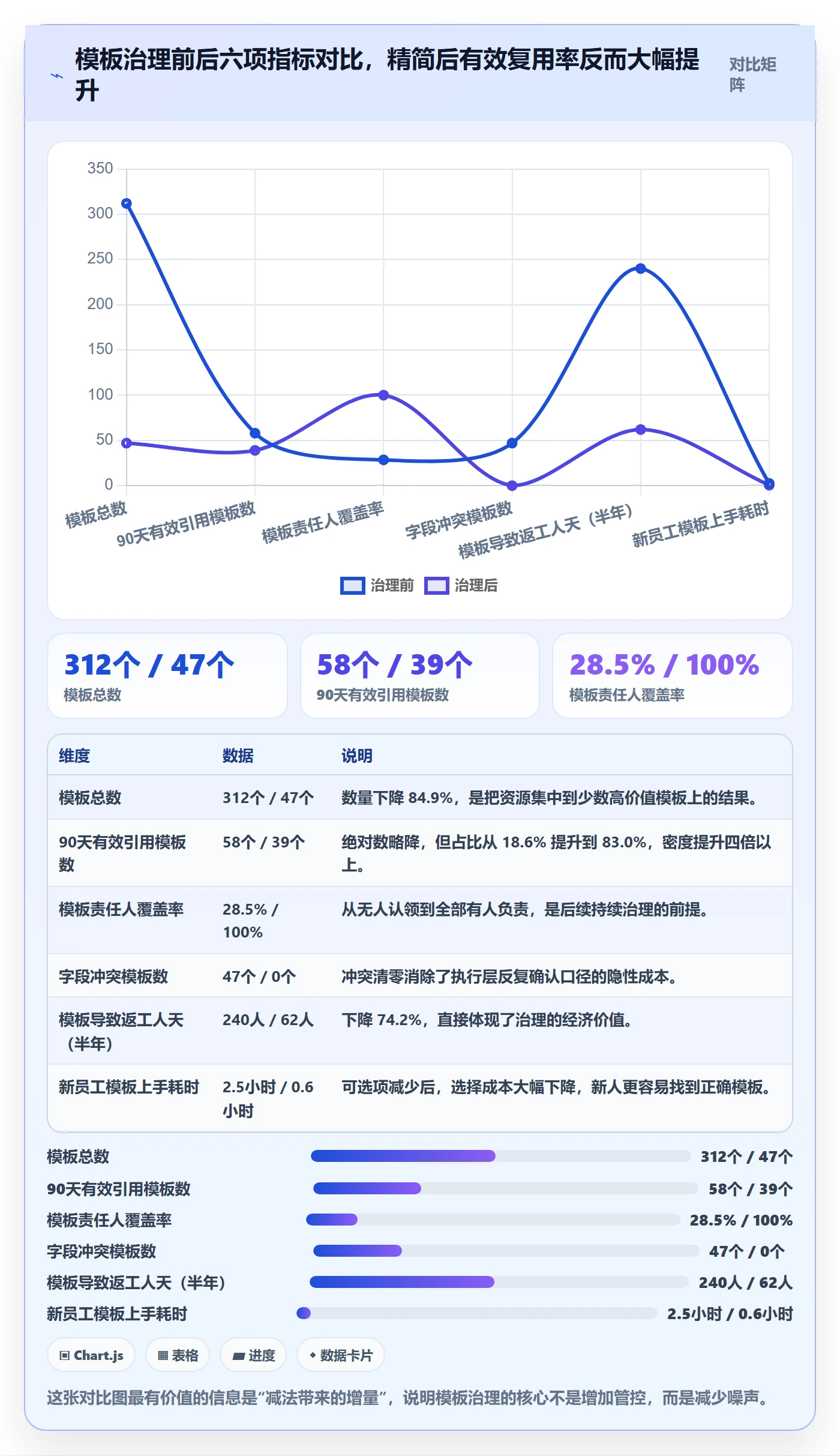 模板复用管理方法大全:管理层项目模板风险控制落地清单