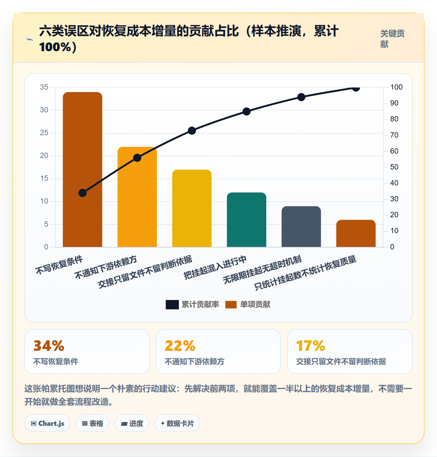 暂停管理指南:项目成员如何做好任务执行,流程优化全流程