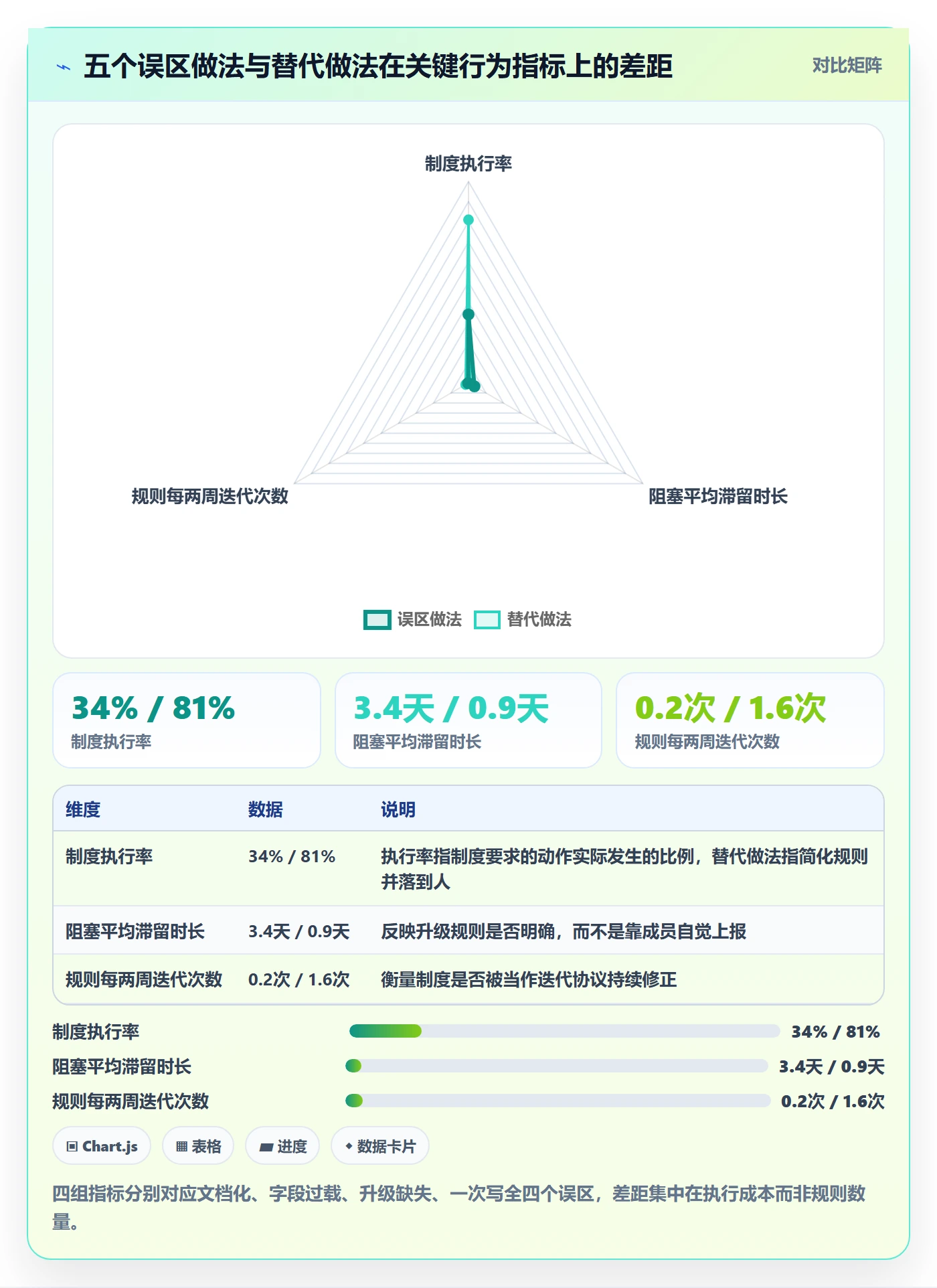 开始怎么做?项目成员制度设计:任务执行从0到1