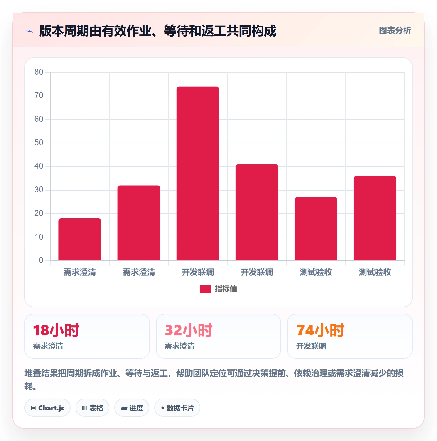 版本内容流程与规范:产品经理版本管理协同管理关键指标