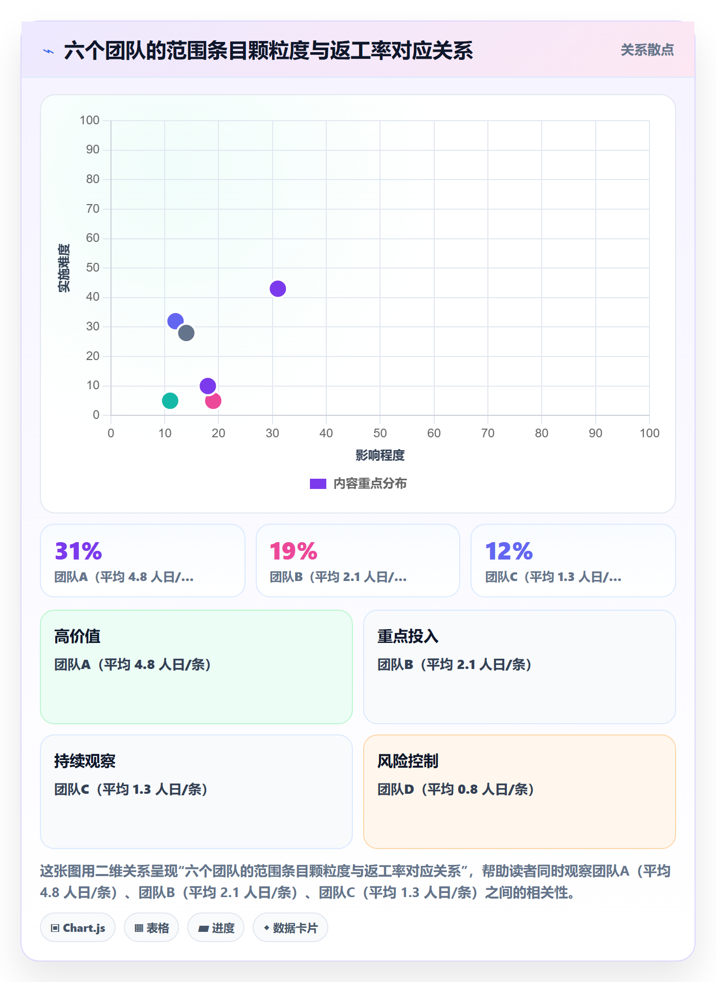 范围定义实操方法:项目成员提升项目范围效率的流程优化方法与模板