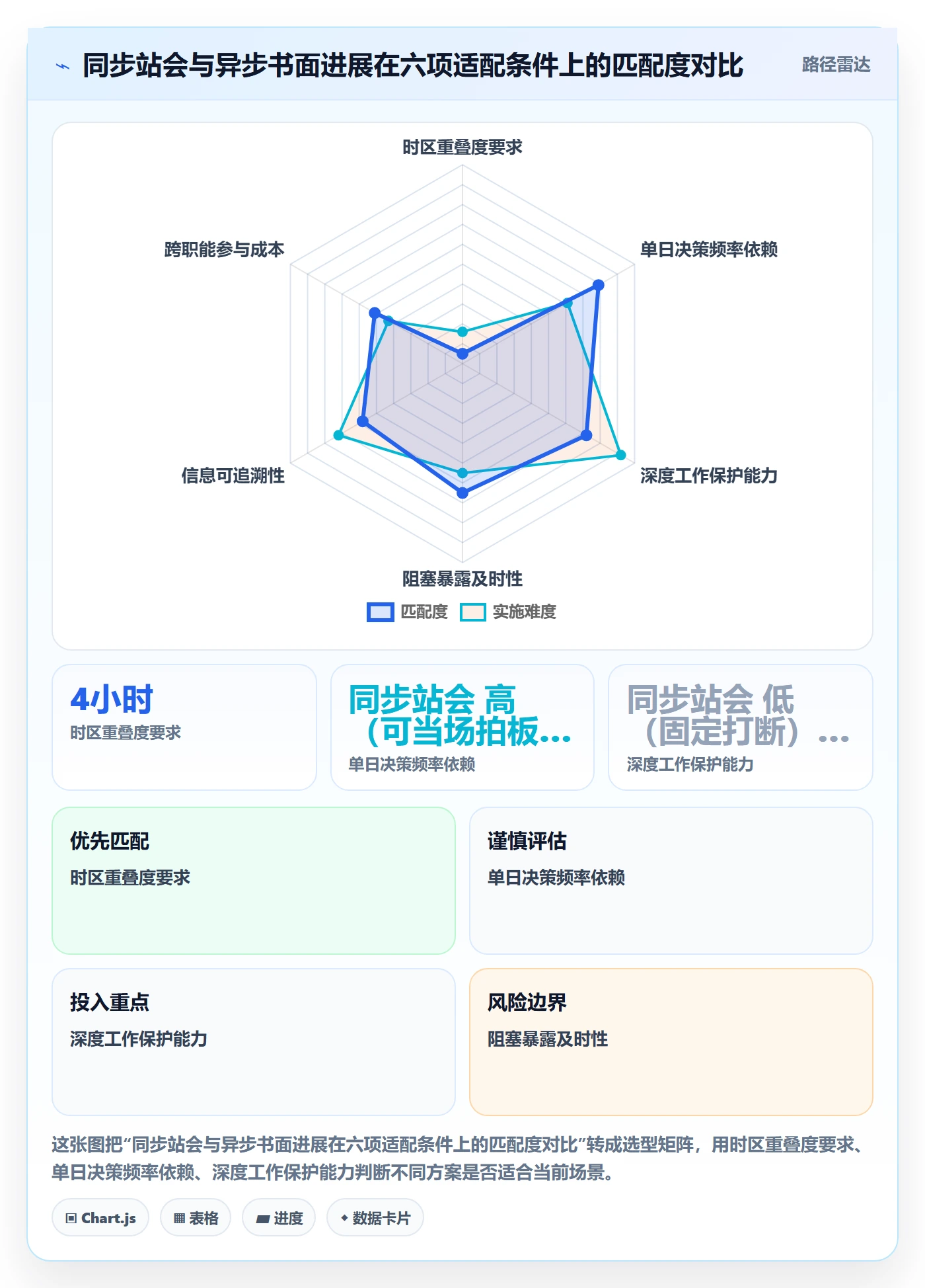 每日进展怎么做?产品经理协同管理:进度跟踪从0到1