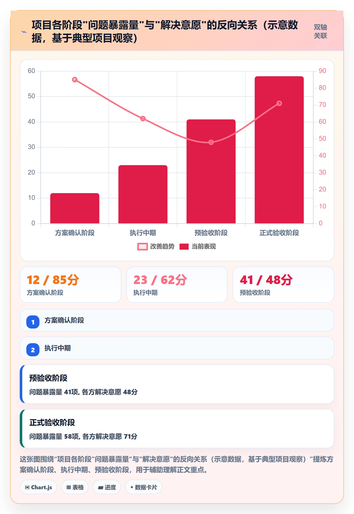 确认完成落地方案:项目负责人开展任务验收的最佳实践案例解析