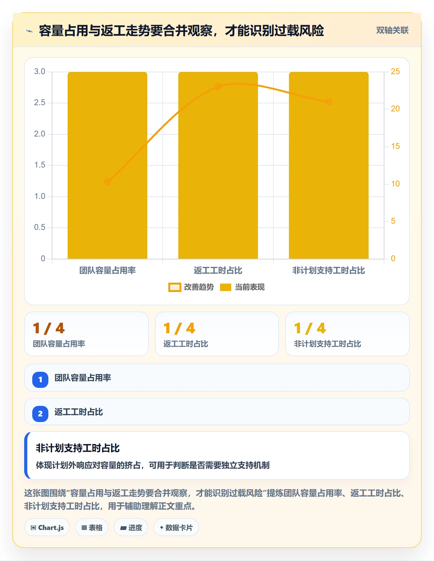 Timesheet流程与规范:管理层工时表协同管理关键指标