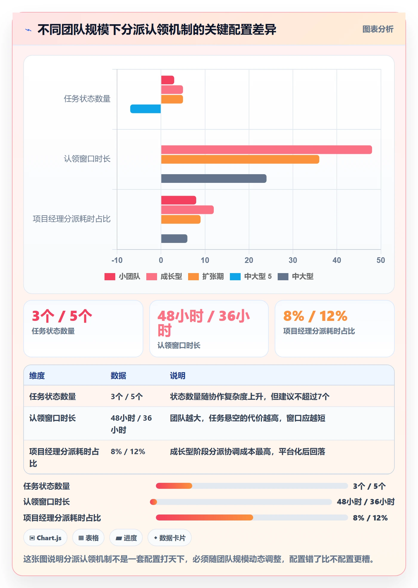 任务分派认领全流程:项目经理入门指南与一文讲清